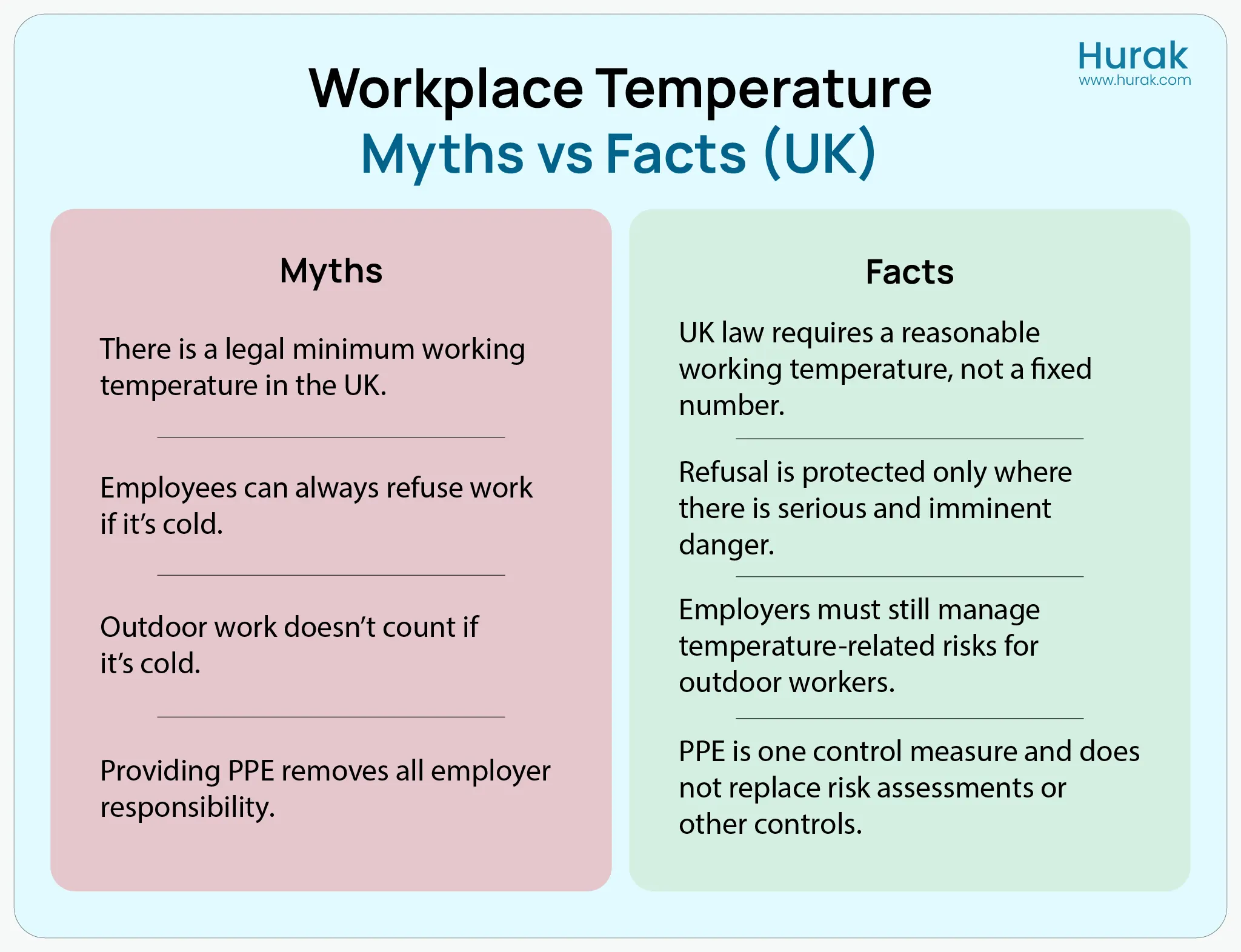 Workplace temperature myths and facts explained under UK health and safety law