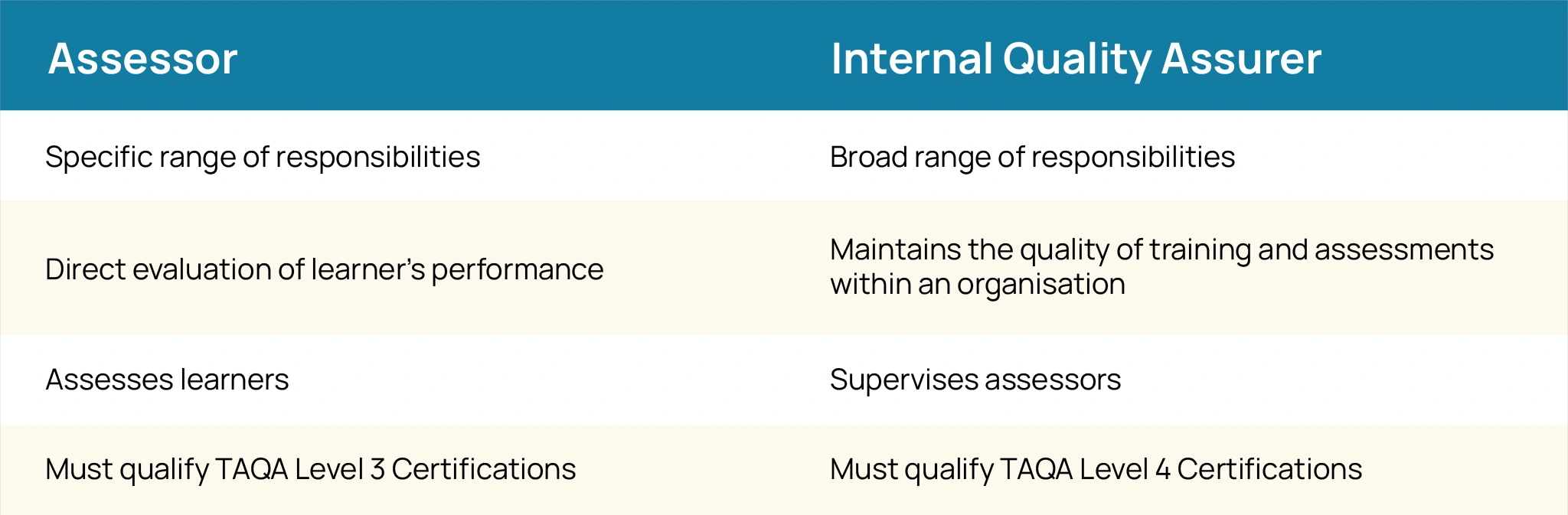 Assessor VS IQA
