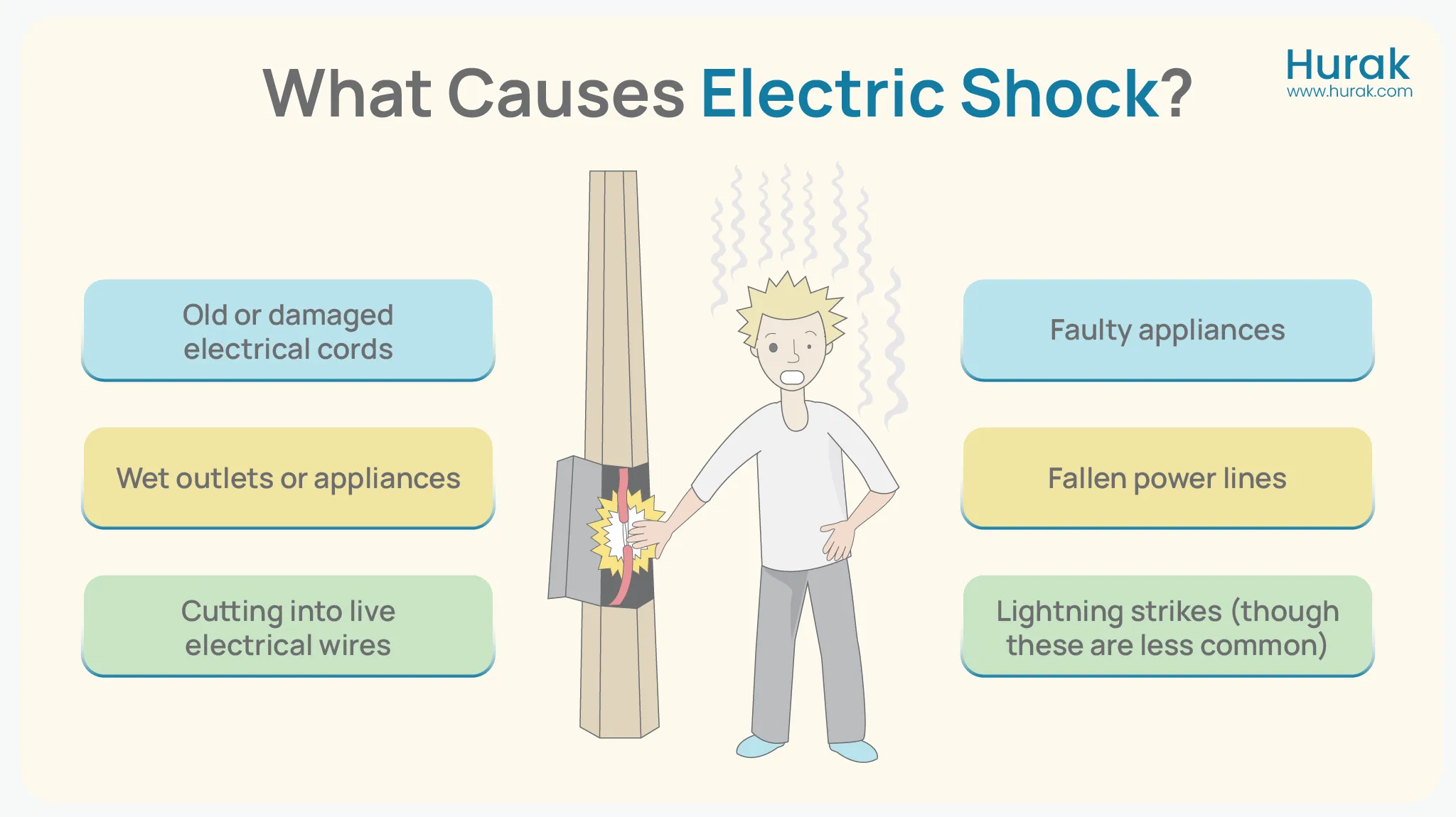 Causes of electric shock
