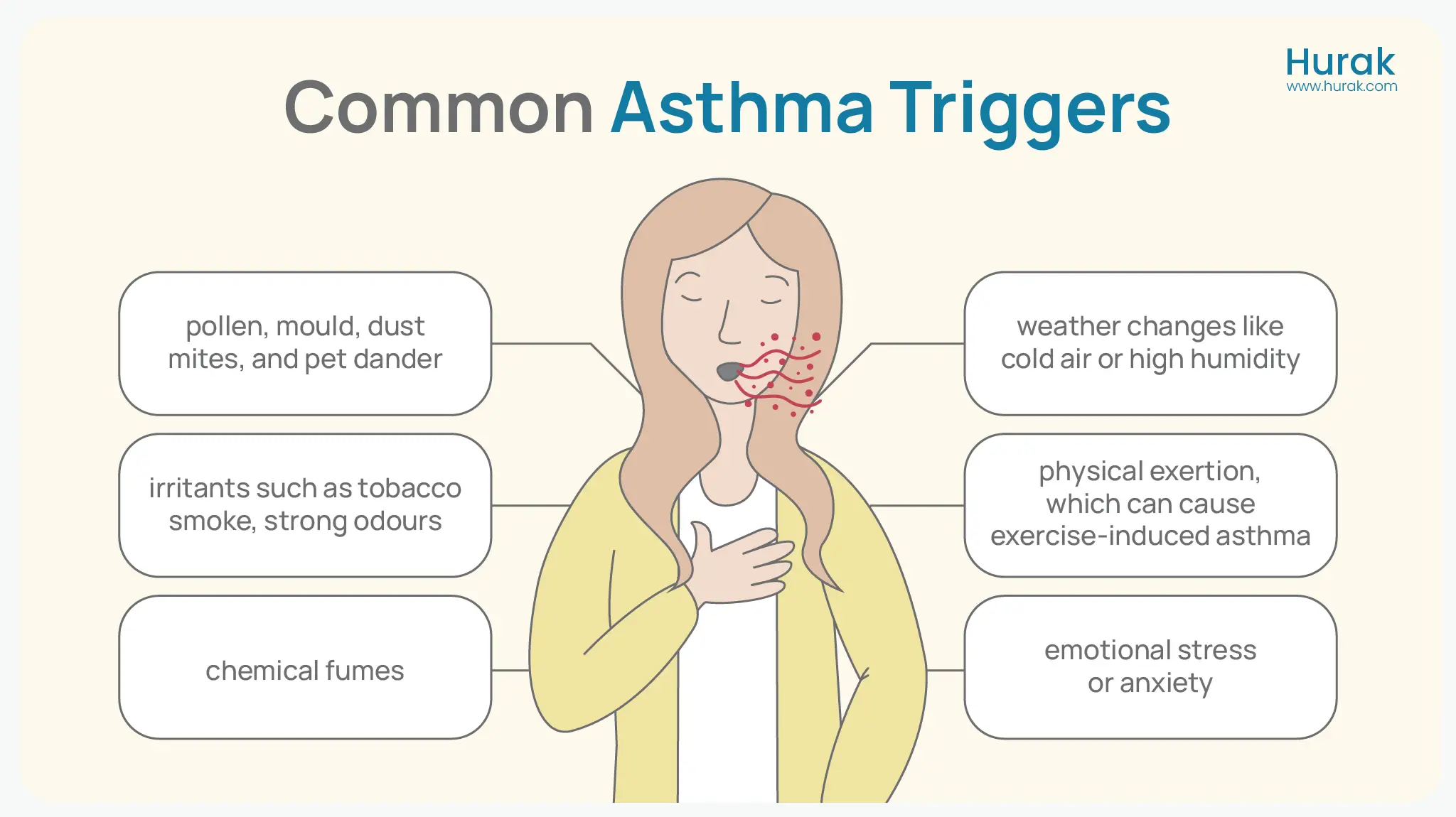 Common Asthma Triggers