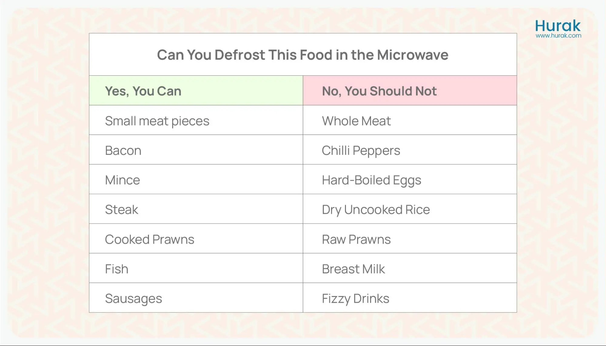 Defrosting food in the microwave