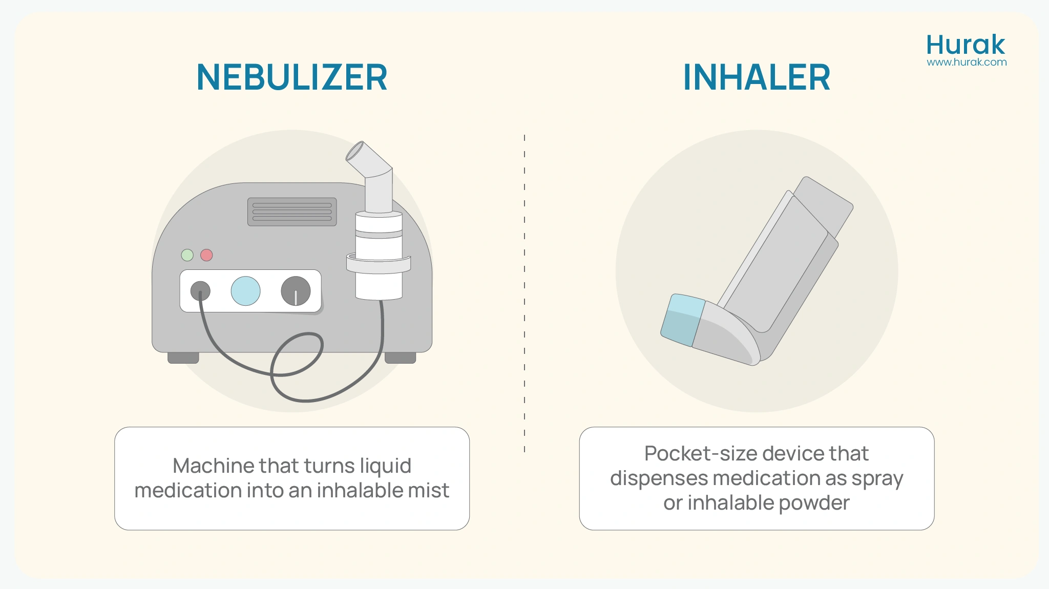 Devices for Inhaled Medications