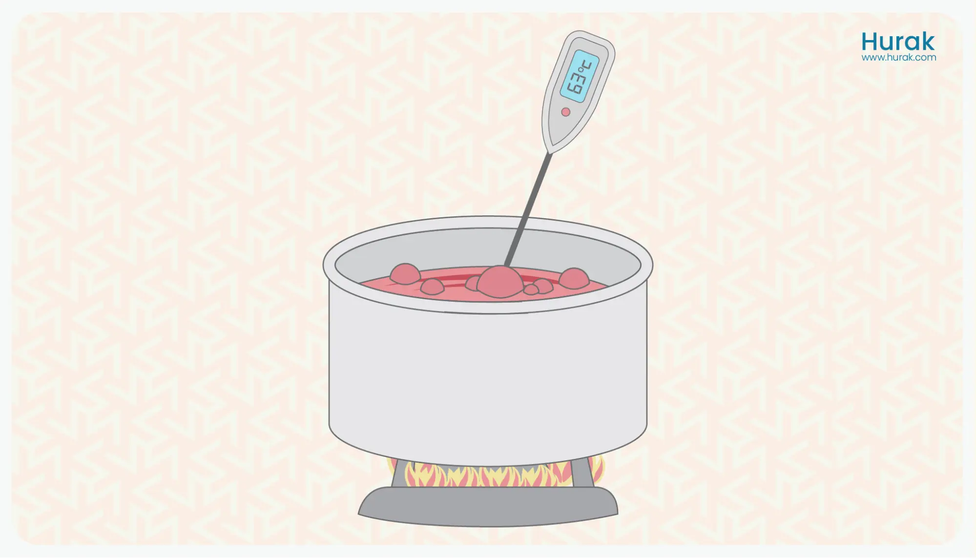 Food Temperature Regulations