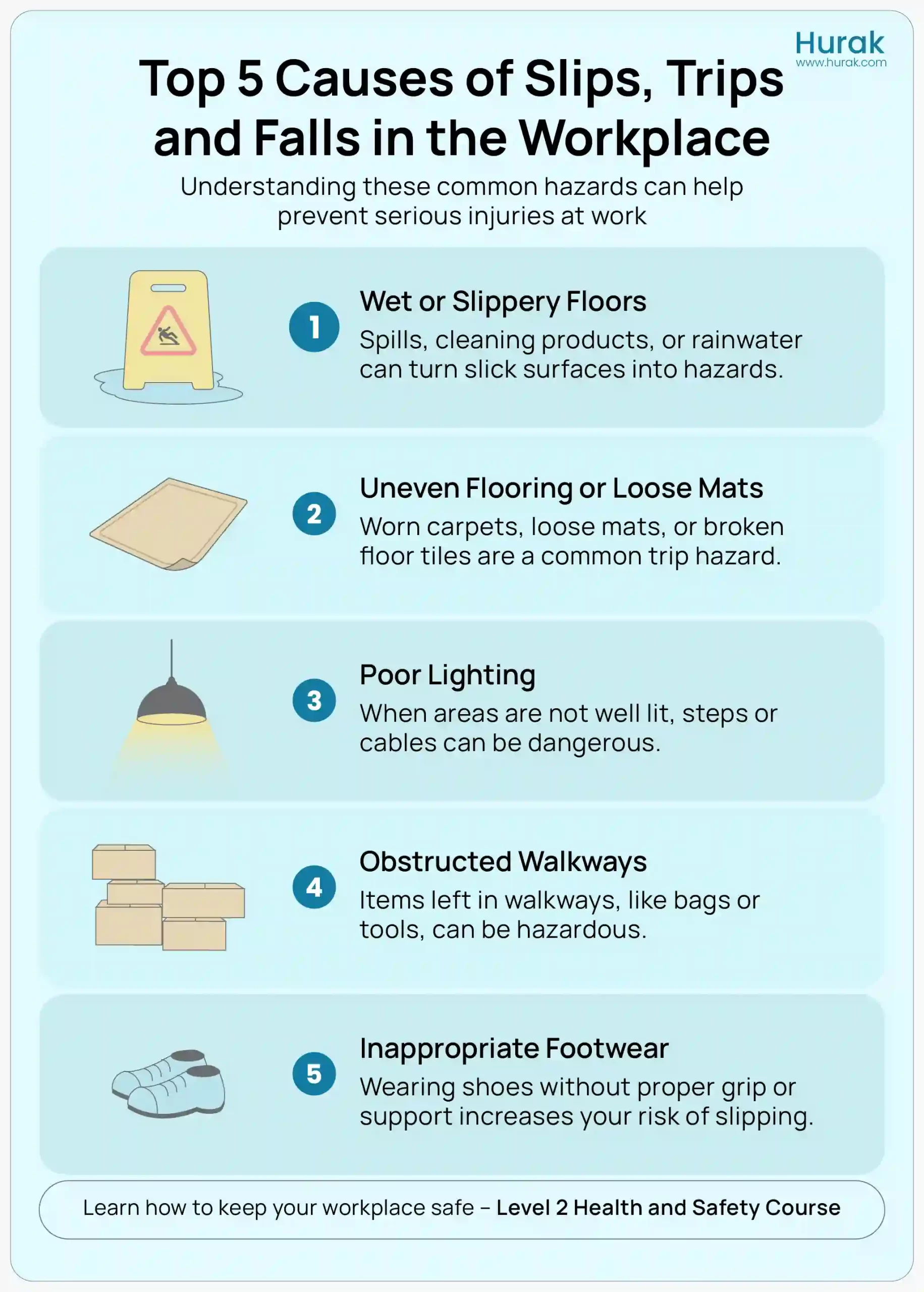 Infographic titled Top 5 Causes of Slips, Trips and Falls in the Workplace. It visually lists and illustrates five common causes: wet or slippery floors, uneven flooring or loose mats, poor lighting, obstructed walkways, and inappropriate footwear. Each cause is paired with a simple icon and a brief, plain-English explanation to help readers understand workplace trip and fall hazards