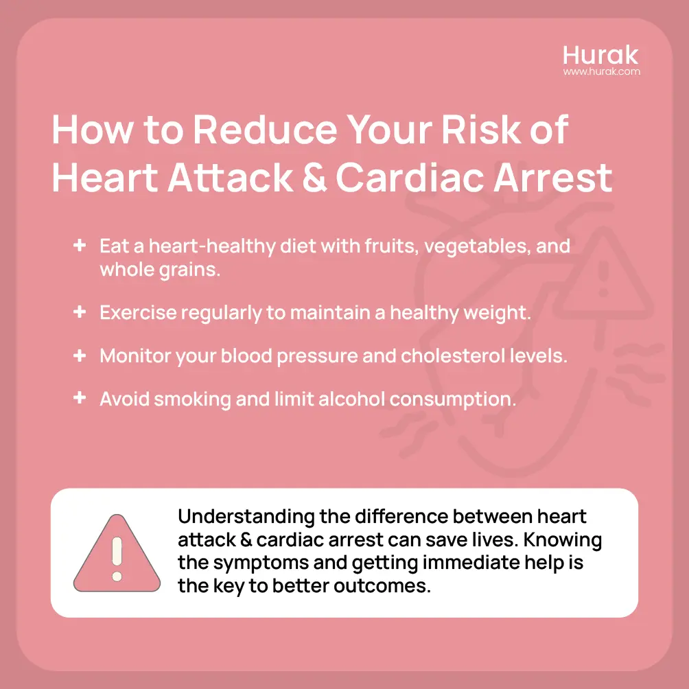 Reduce Your Risk of Heart Attack and Cardiac Arrest