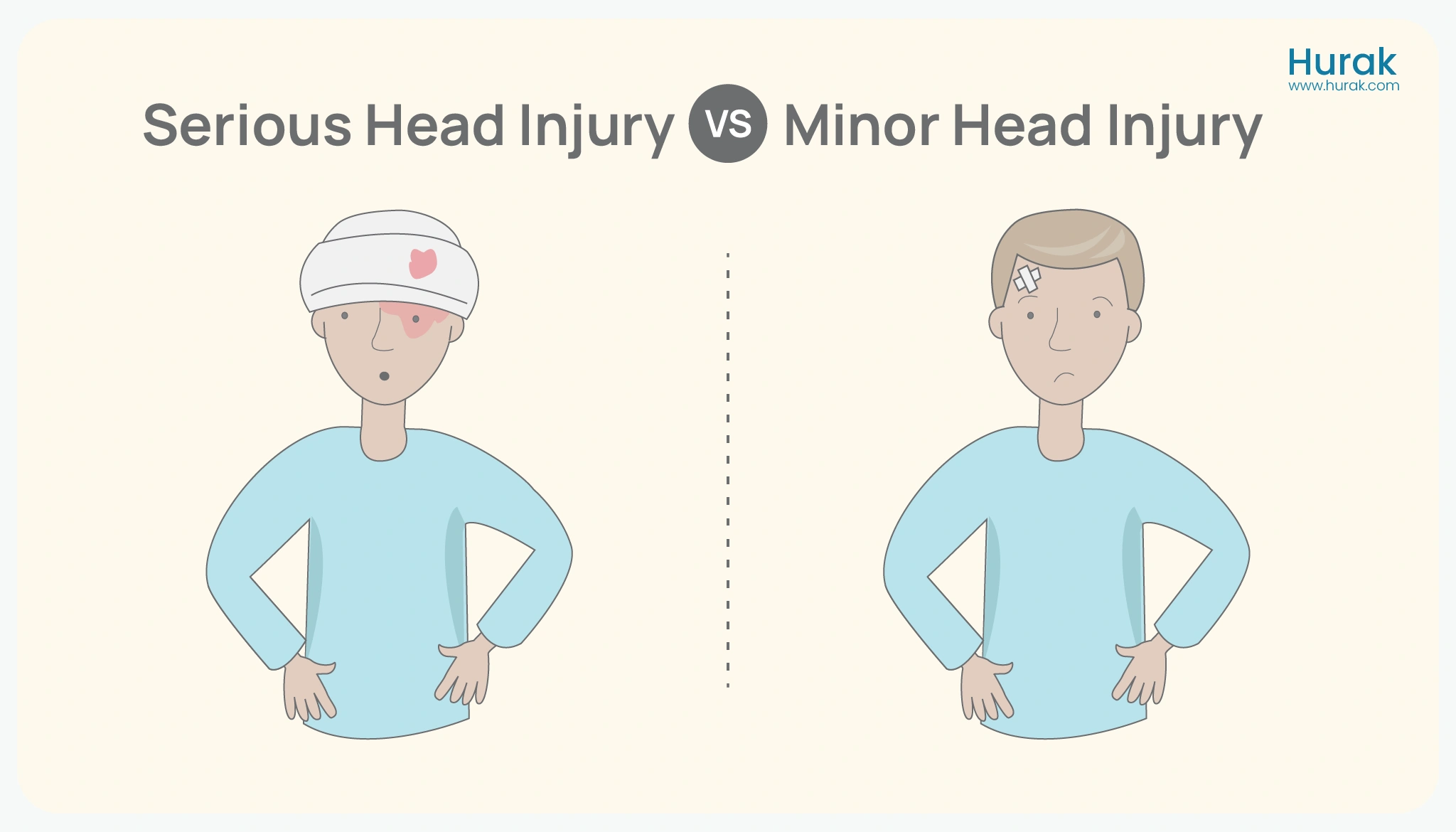 Serious Vs Minor injury