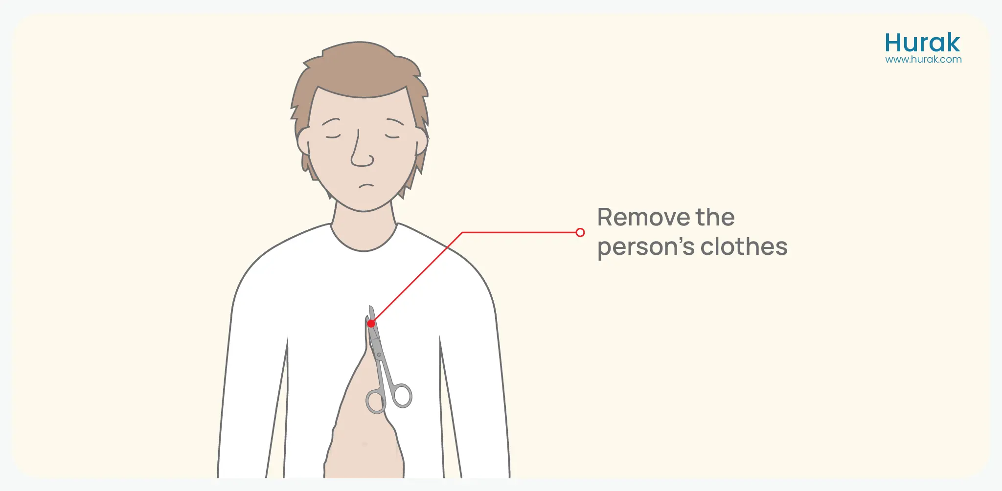 Step2 Remove the person's cloths