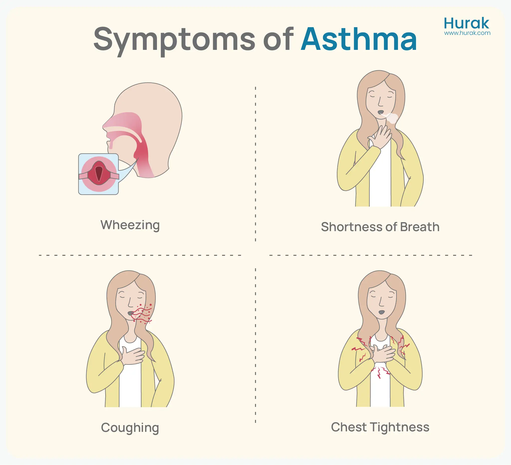 Symptoms of Asthma