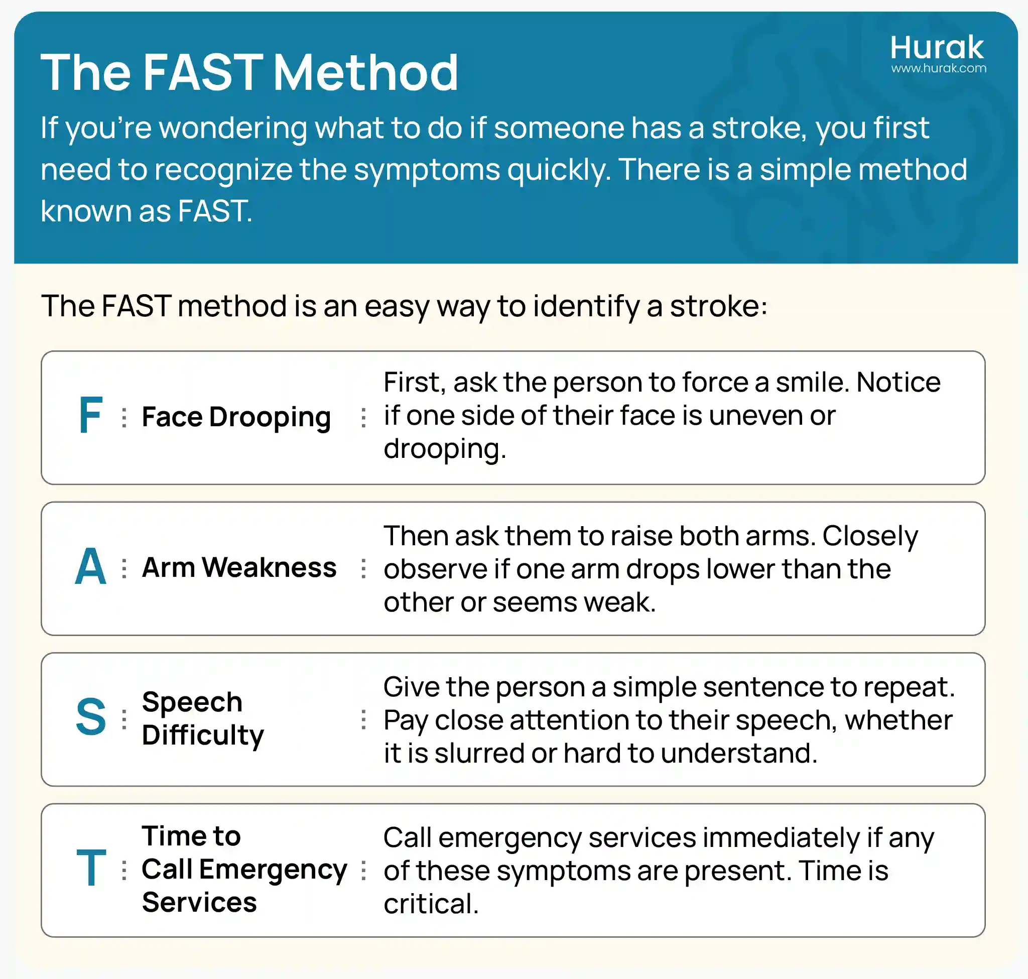 The FAST method