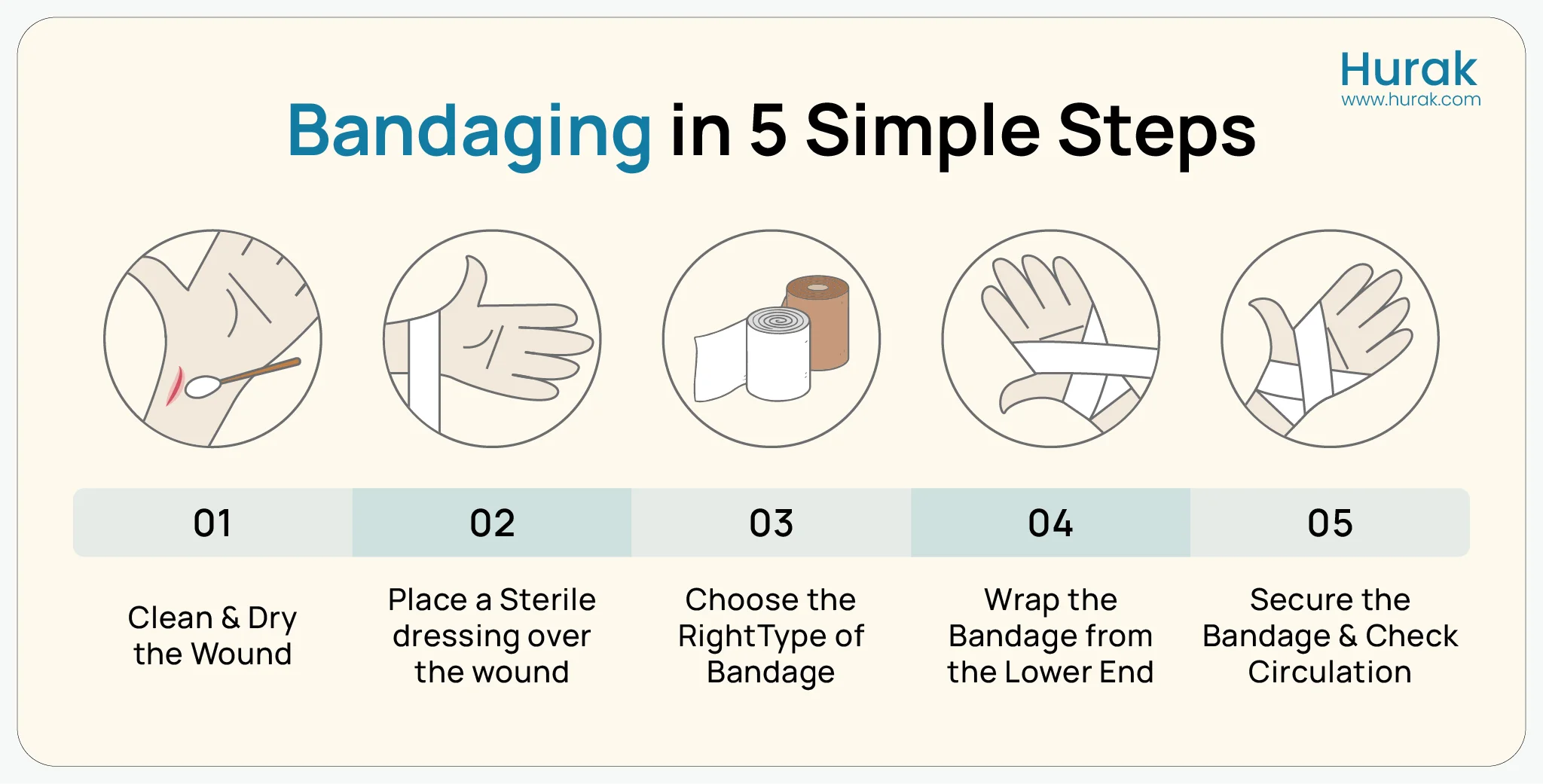 Infographic created by Hurak  illustrates a 5-step guide to apply a bandage for first aid correctly