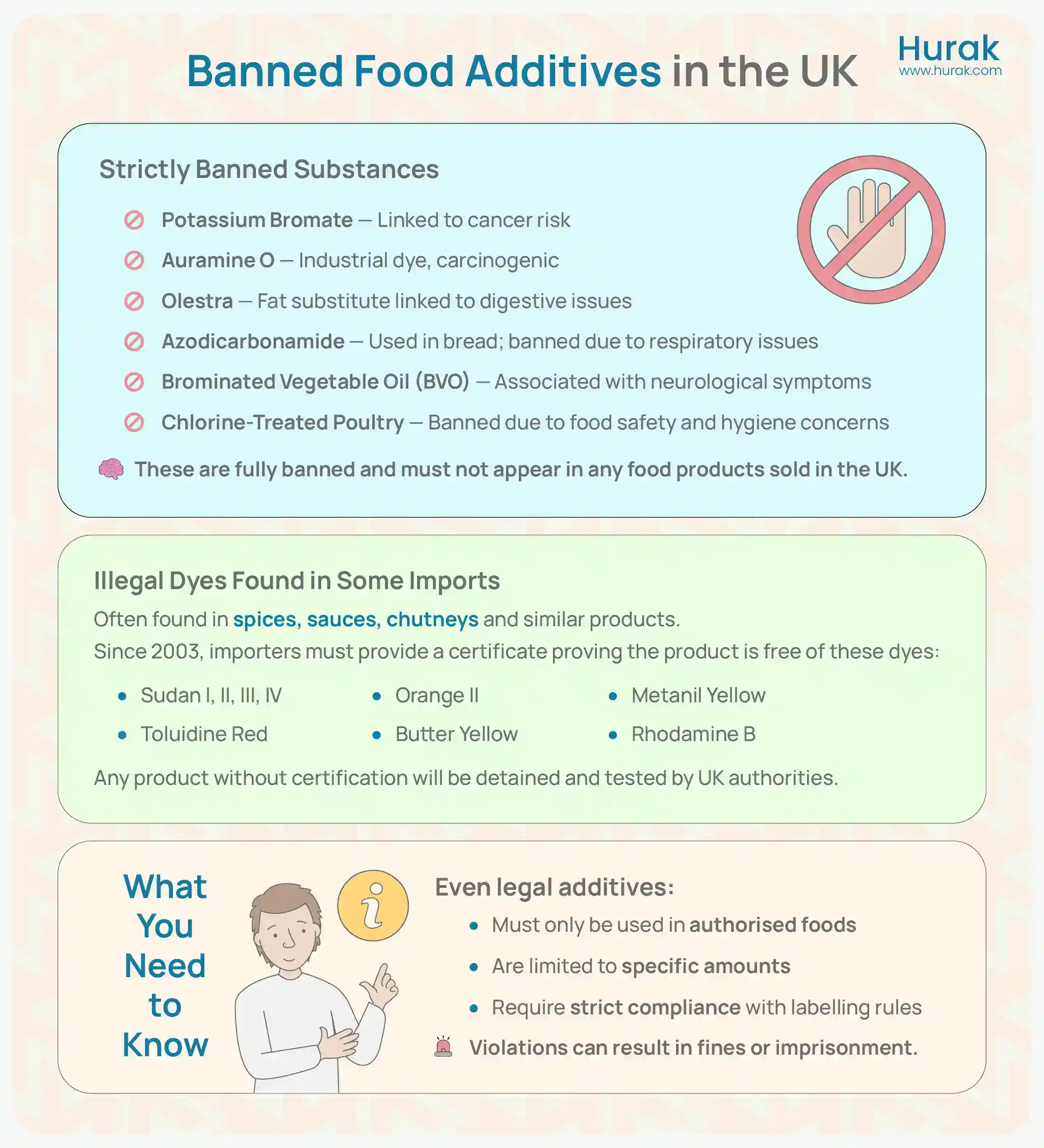 Hurak Infographic illustrating banned food additives in the UK, including substances like potassium bromate, azodicarbonamide, and illegal dyes like Yellow 5