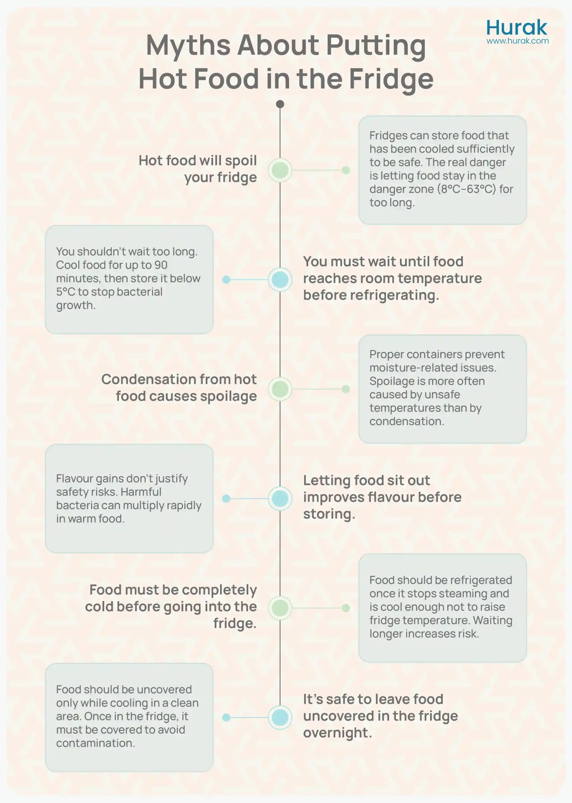 Infographic on can you put warm food in the fridge myths vs facts, covering how long to let food cool before refrigerating and food safety fridge storage guidelines