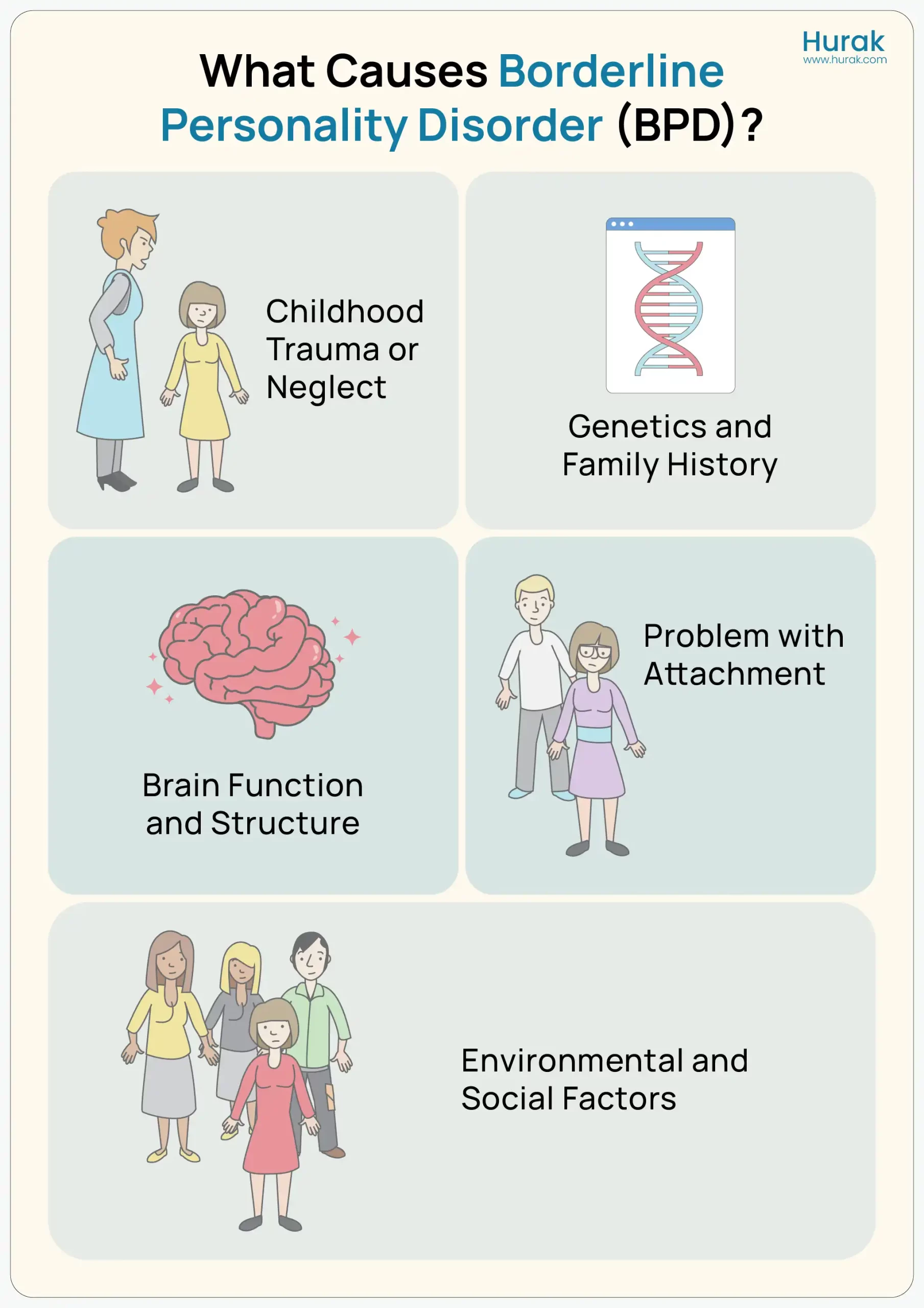  Infographic showing five possible causes of Borderline Personality Disorder, including childhood trauma, genetics, brain differences, attachment issues, and environmental stressors.