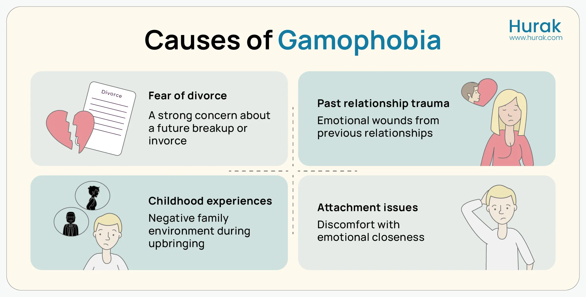 Infographic illustrating the key causes of gamophobia, including trauma, divorce, and societal pressures.