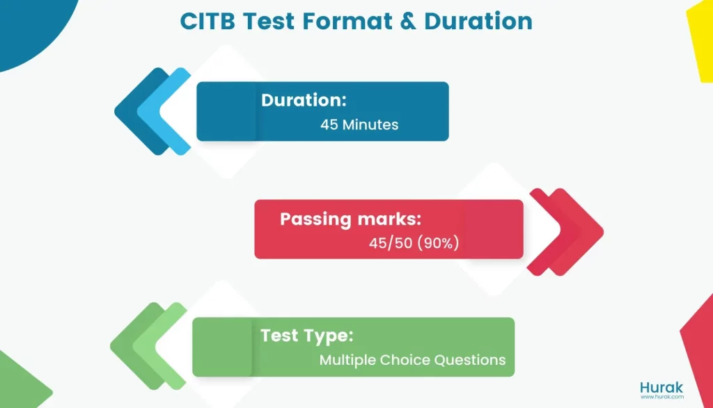 citb test format