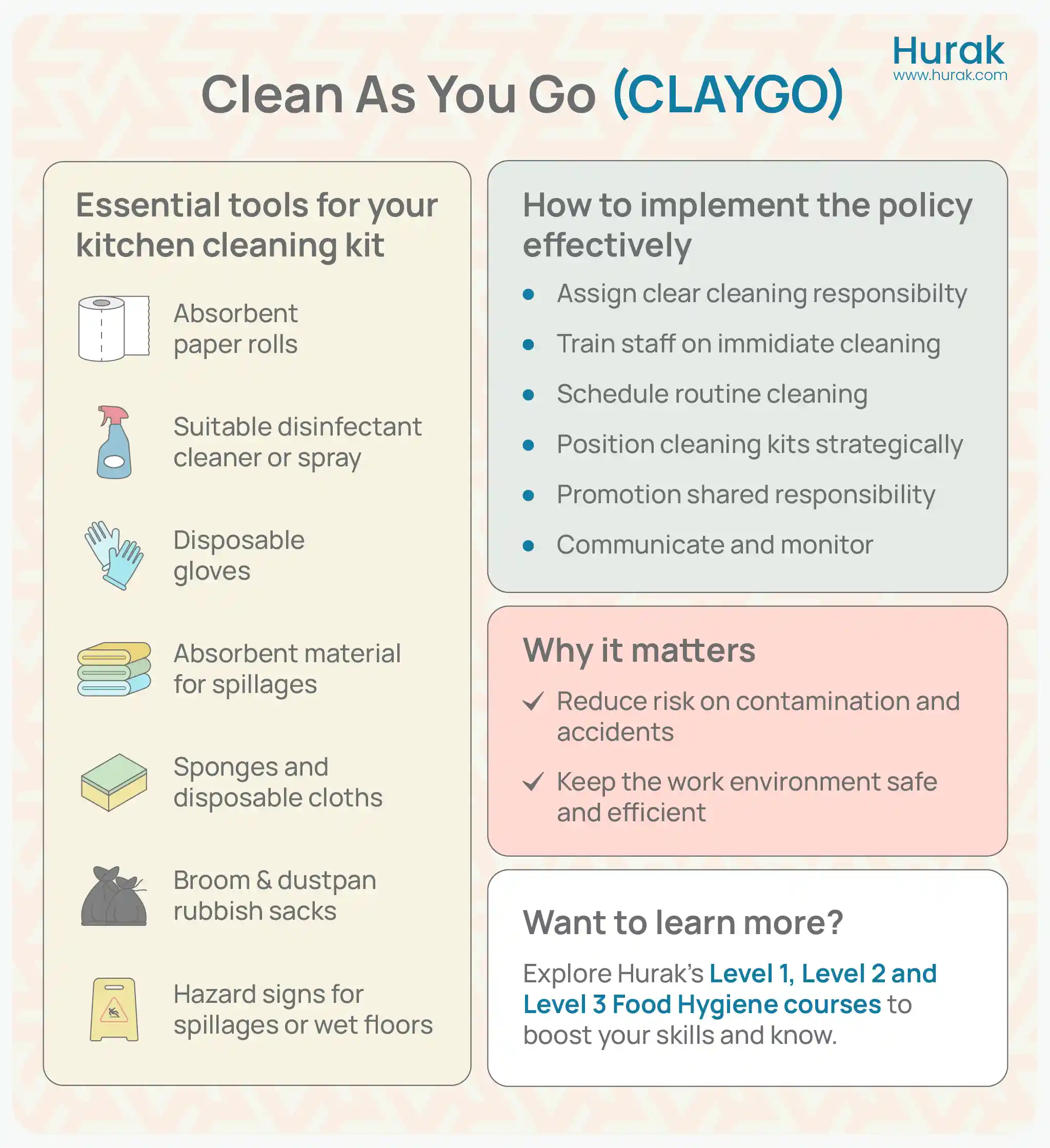 Clean As You Go (CLAYGO) kitchen safety poster with essential tools and implementation tips