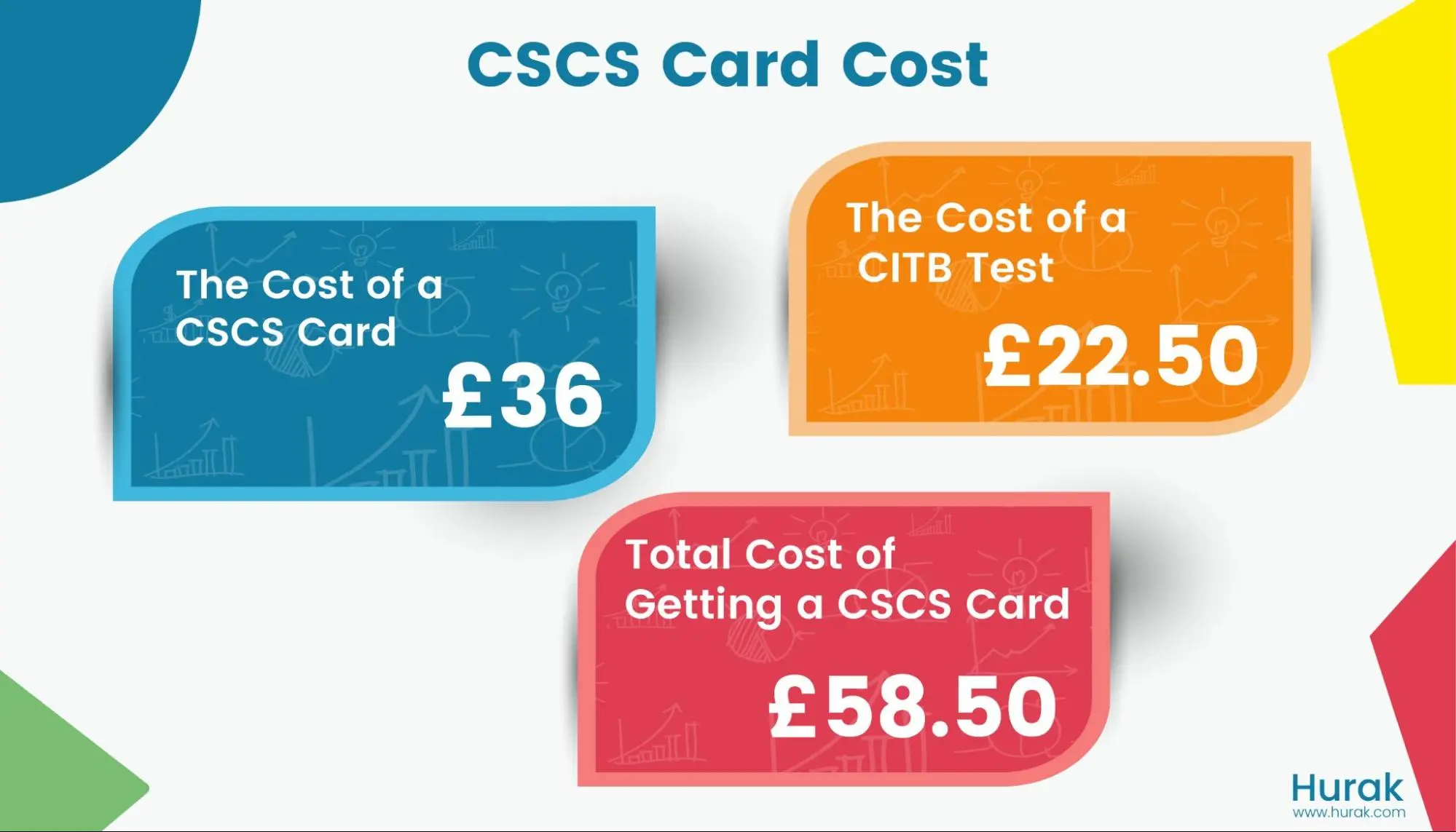 breakdown of cscs card cost
