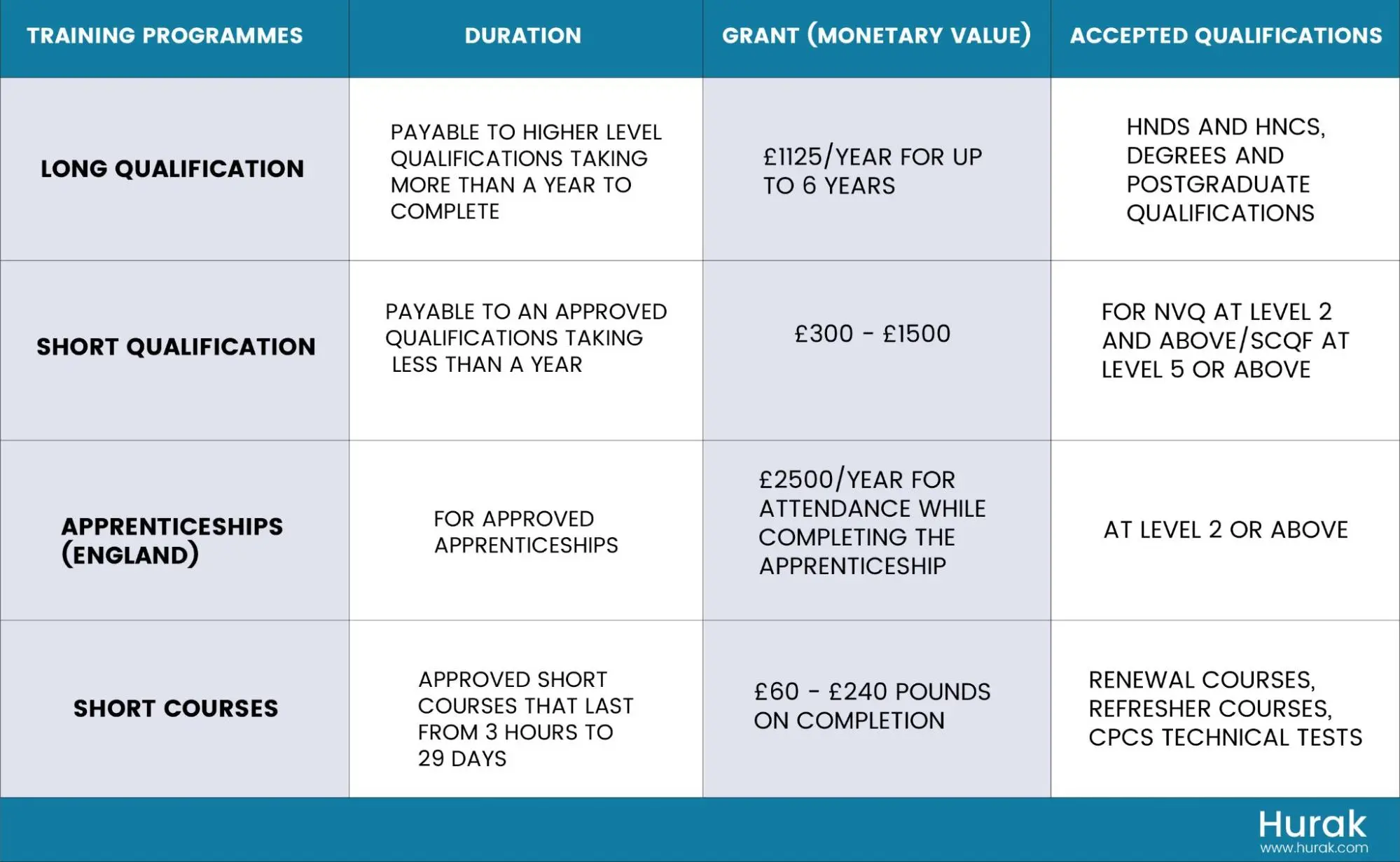 cscs card funding