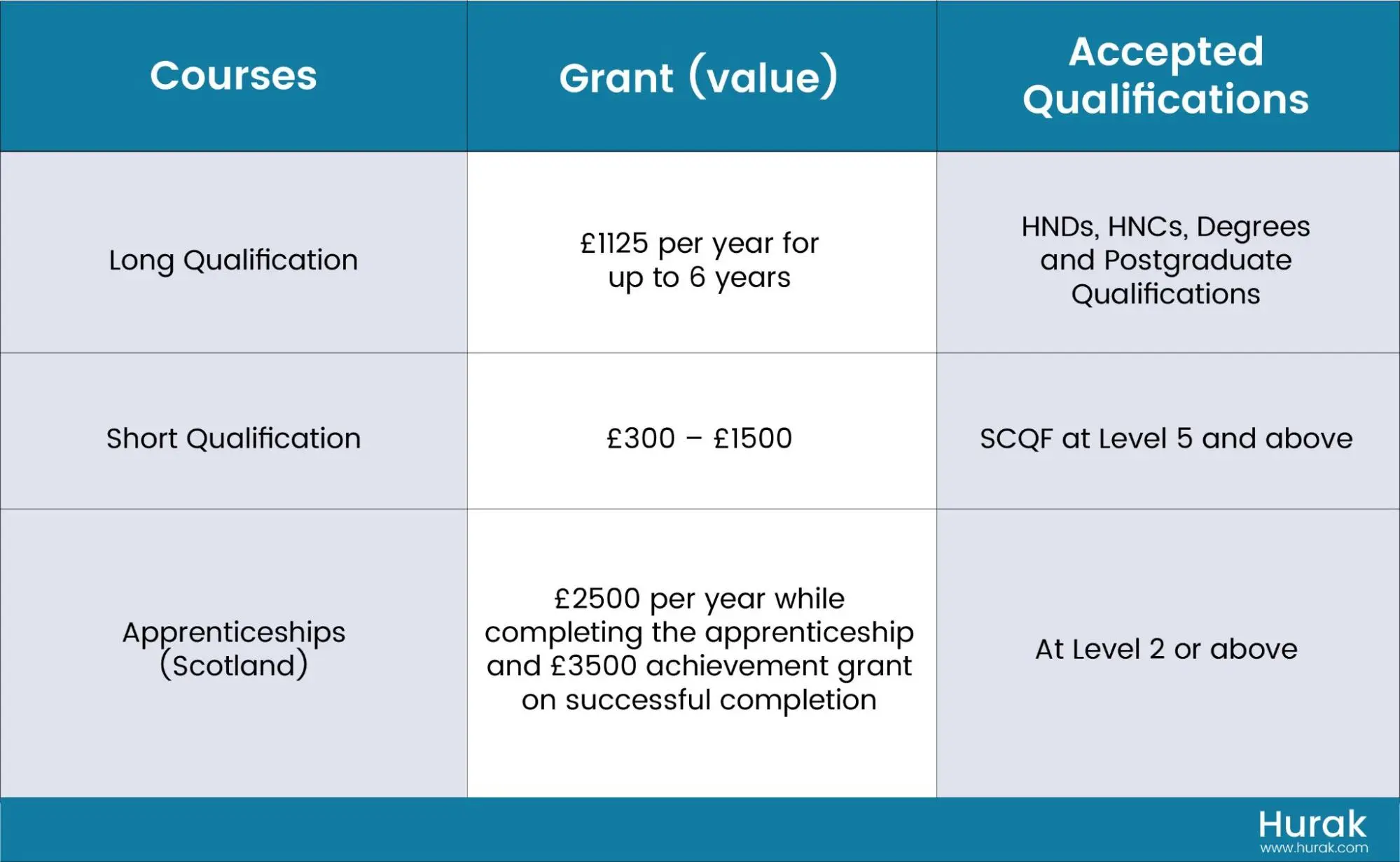 cscs card scotland cost