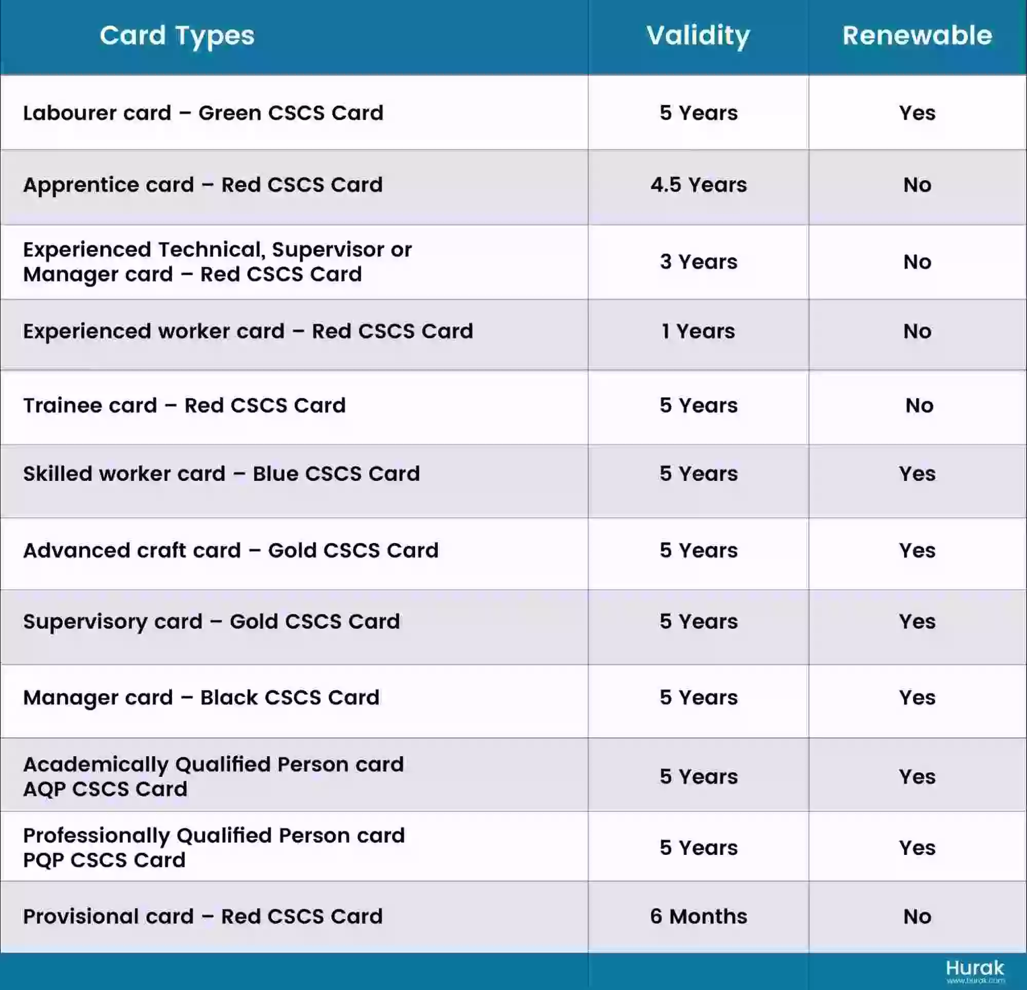 cscs card types