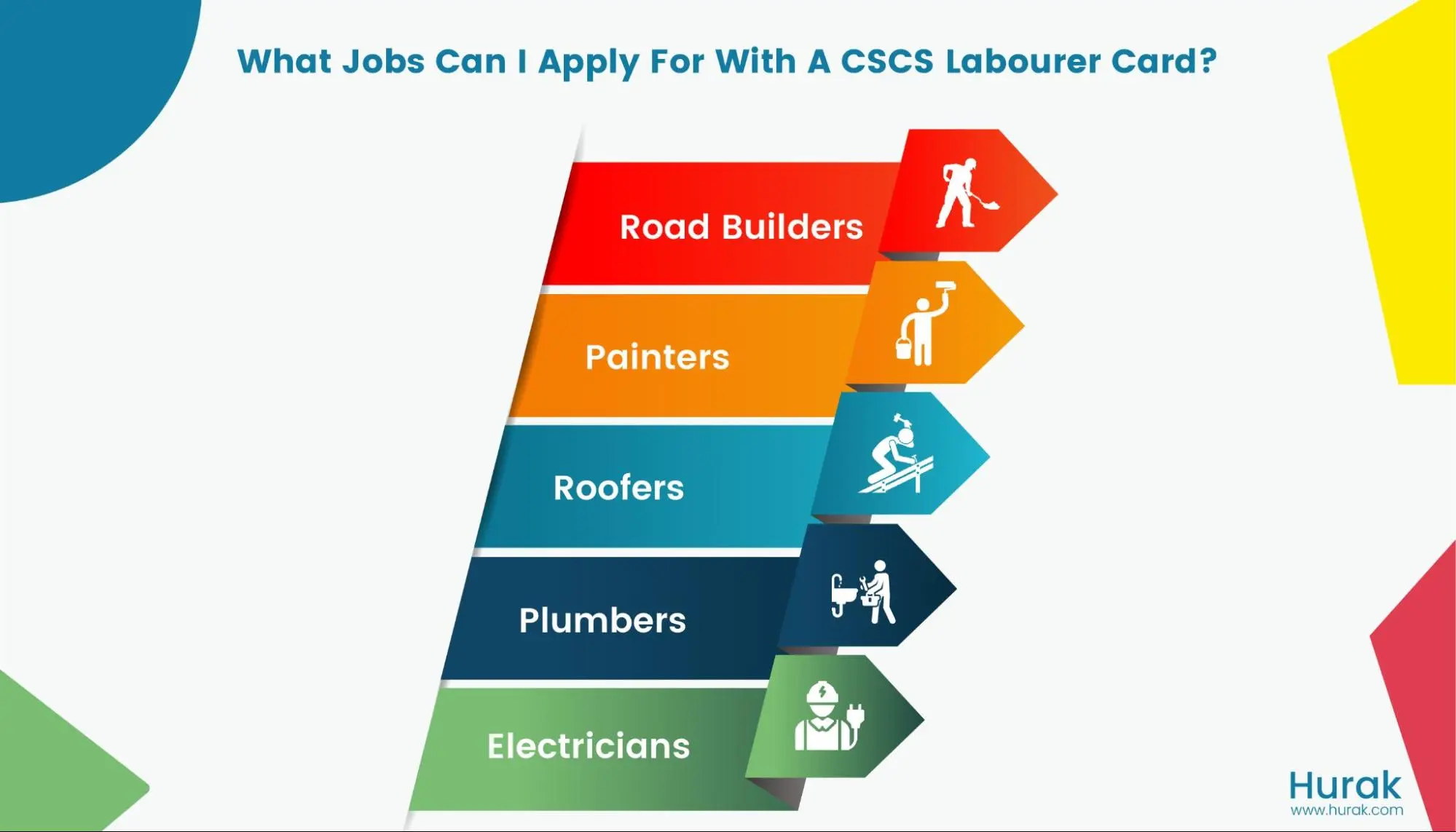 cscs green card jobs
