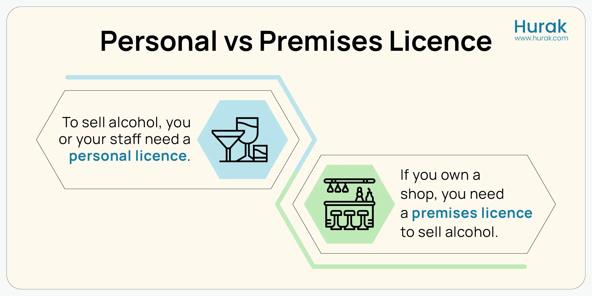 Difference between premises licence and personal licence, for selling alcohol in the UK