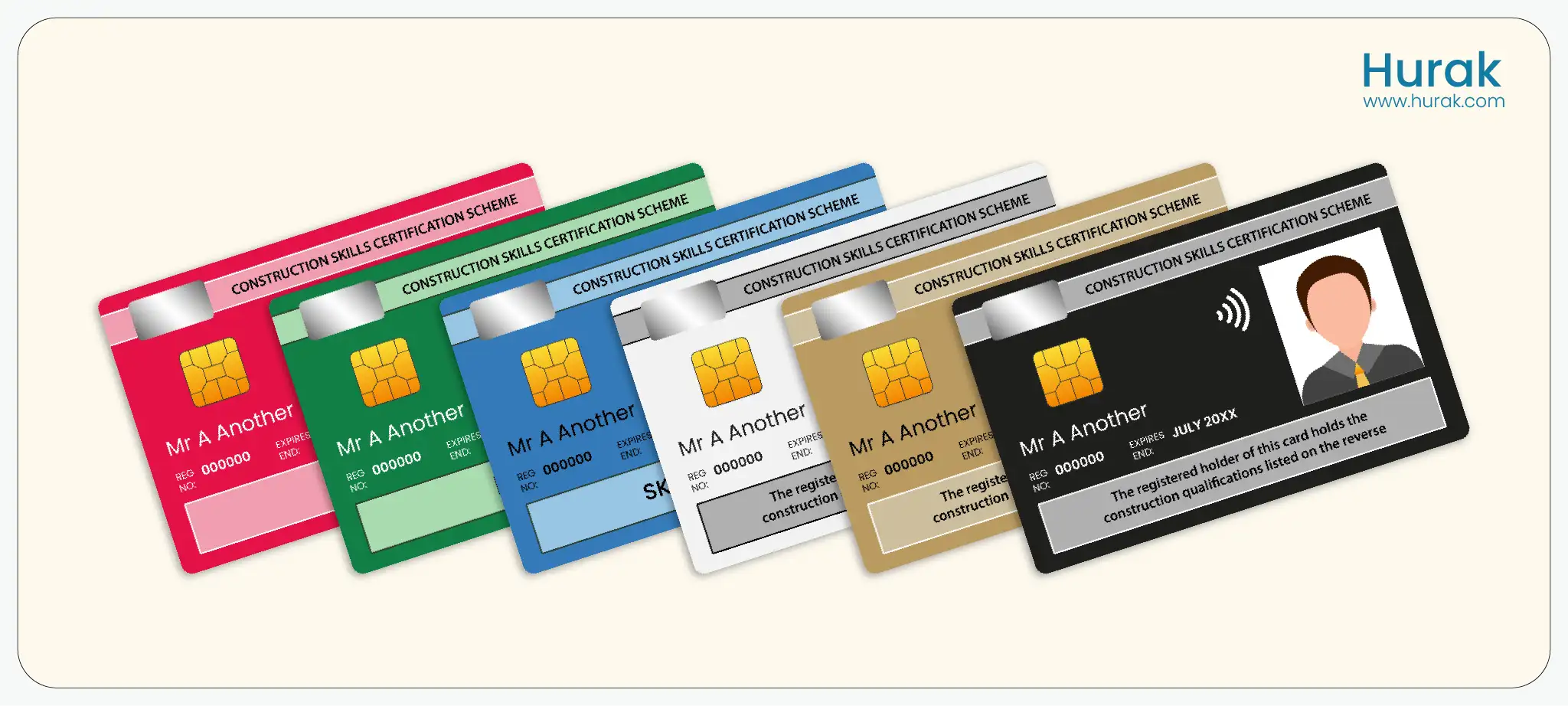 Different types of CSCS cards for UK construction workers