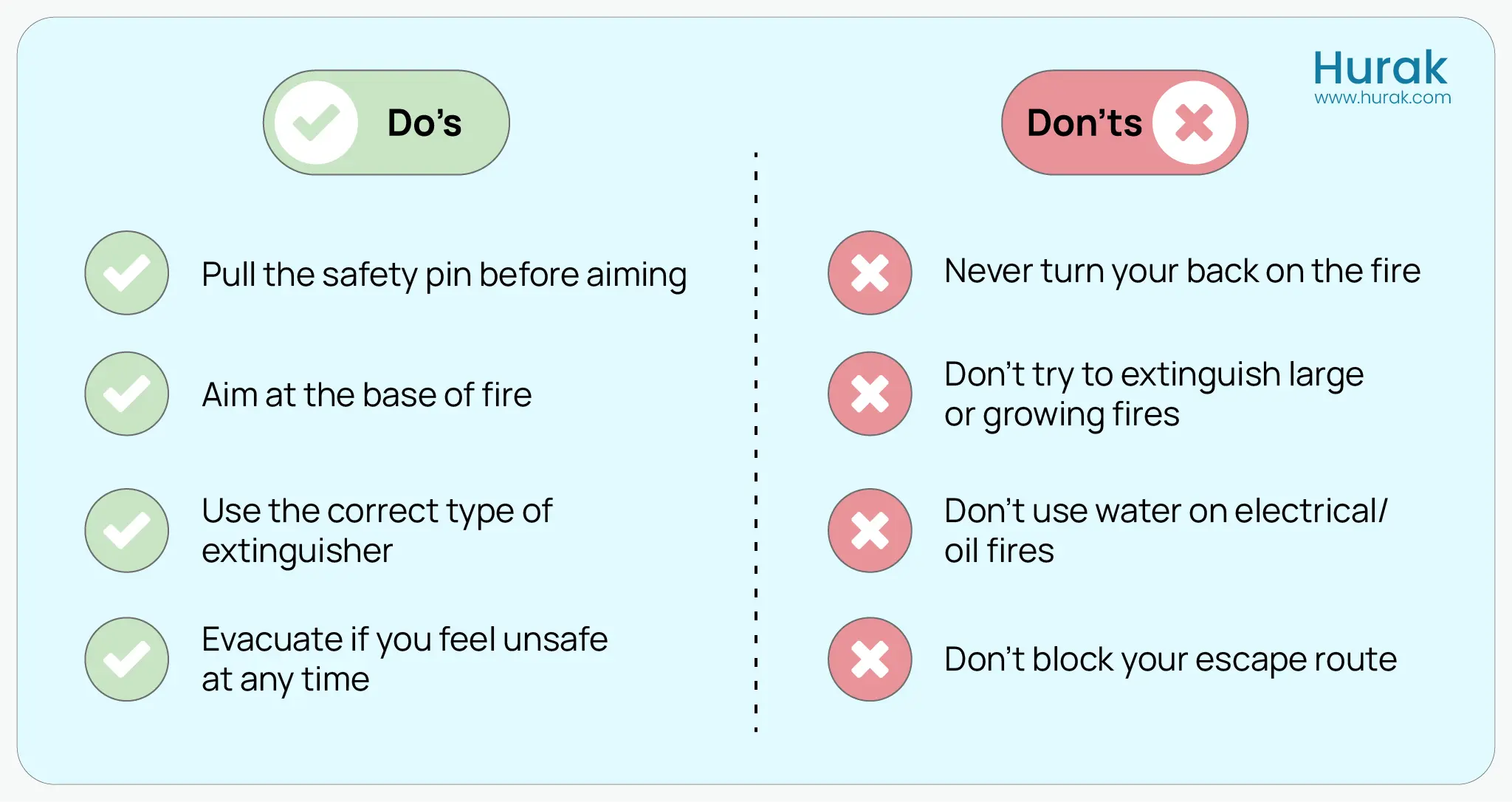 Fire extinguisher safety dos and donts infographic usage tips and common fire safety mistakes.
