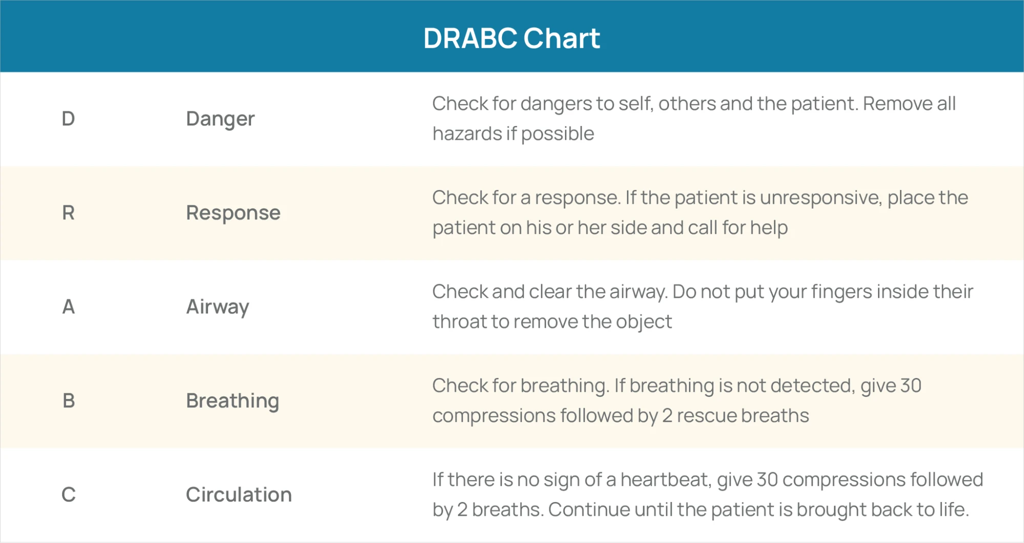 drabc stands for