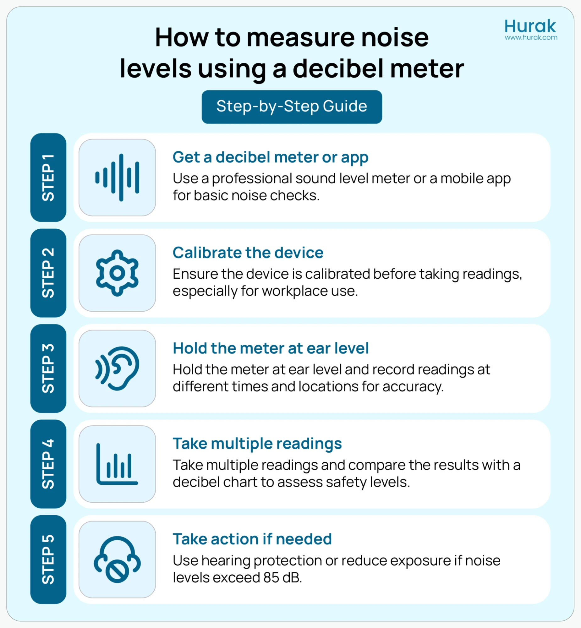 Infographic showing a step-by-step guide on how to measure noise levels using a decibel meter