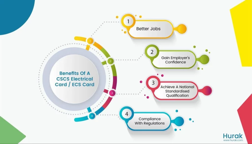 electrical cscs card benefits