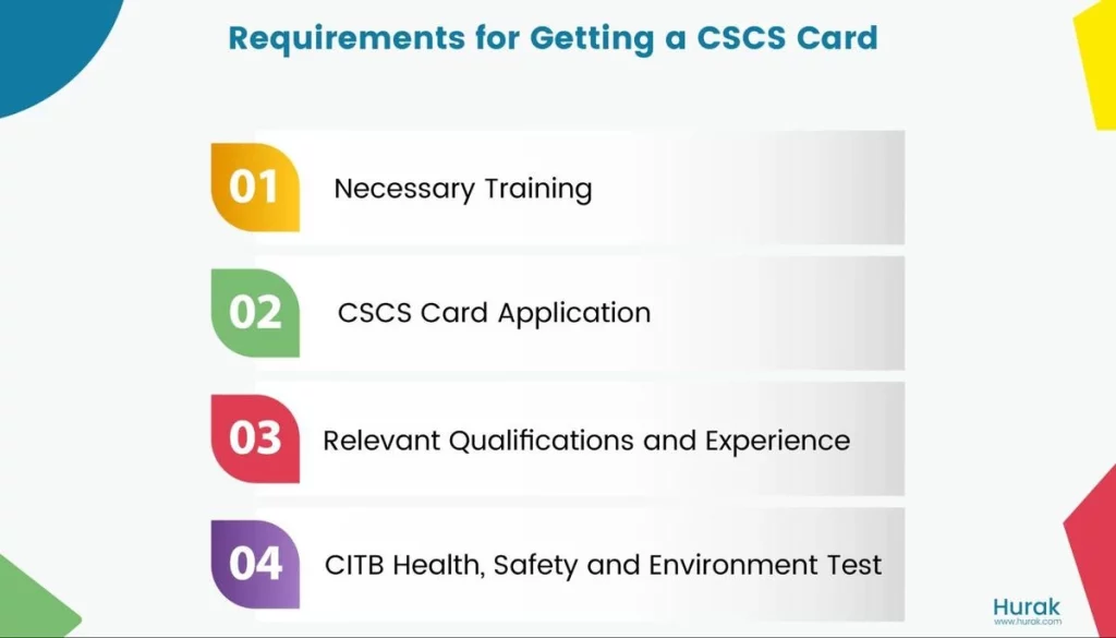 requirement for getting cscs card