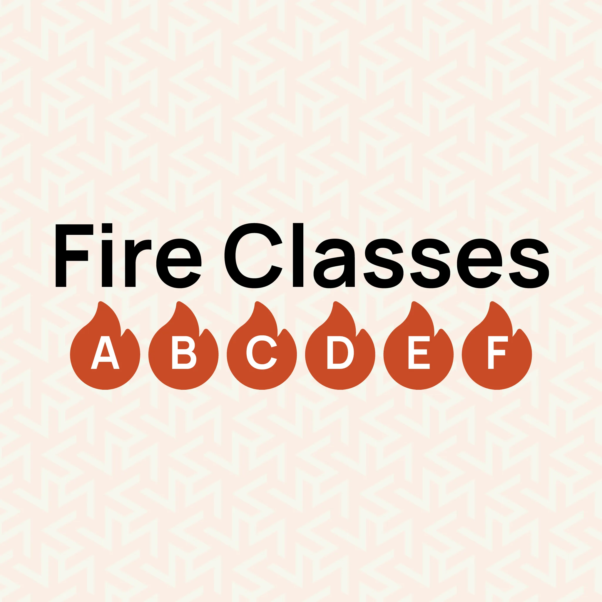 fire classification uk guide hurak