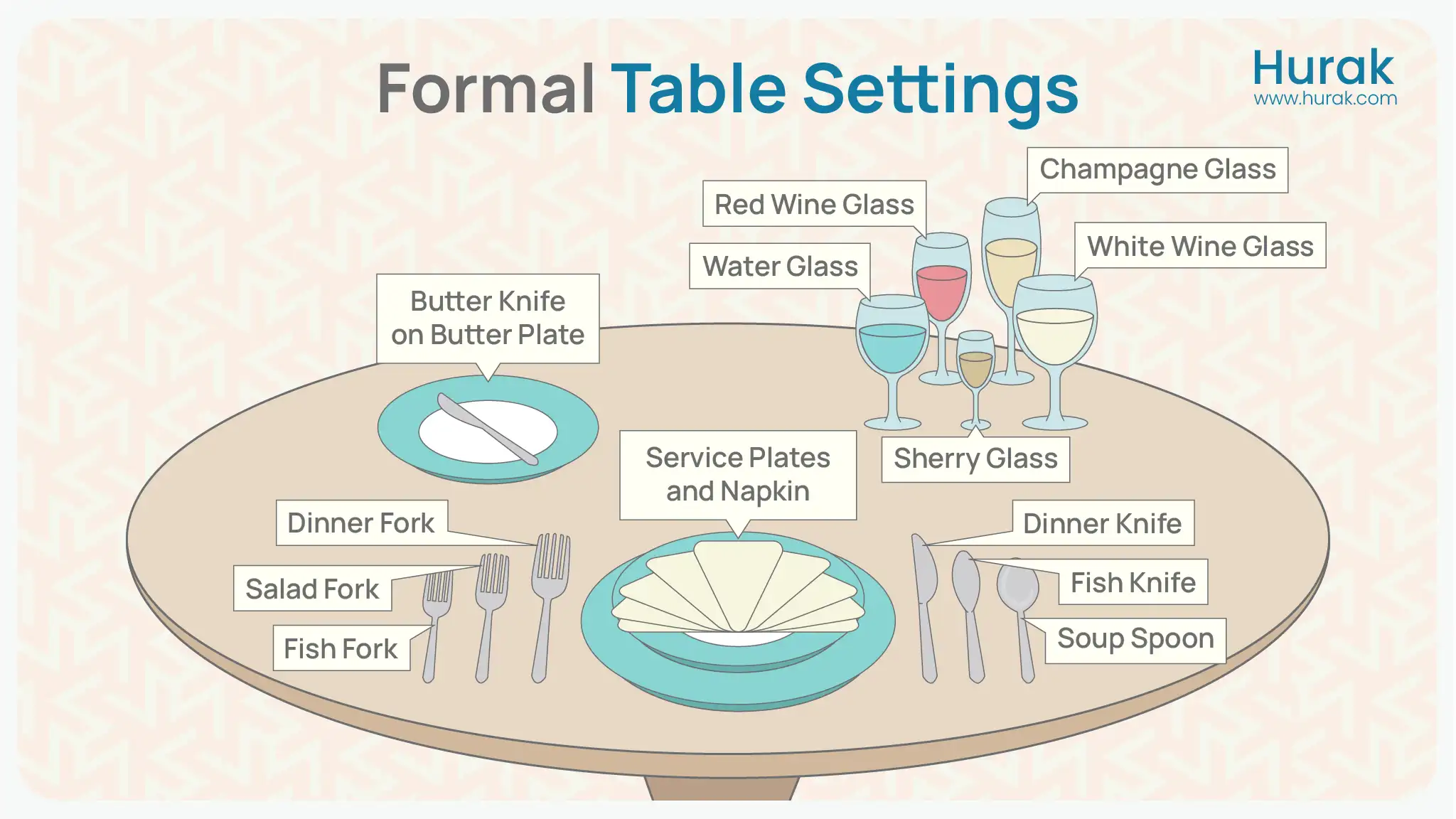 Hurak formal dinner table setting with charger plate, multiple forks, knives, spoon, and glassware