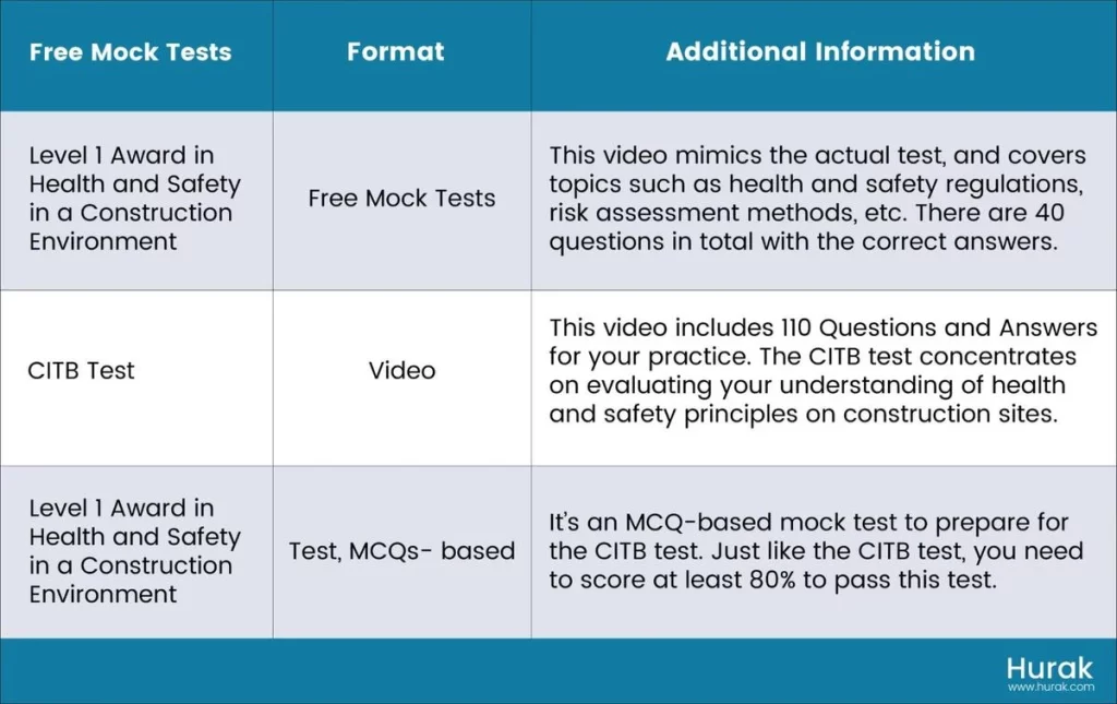 free mock test resouces