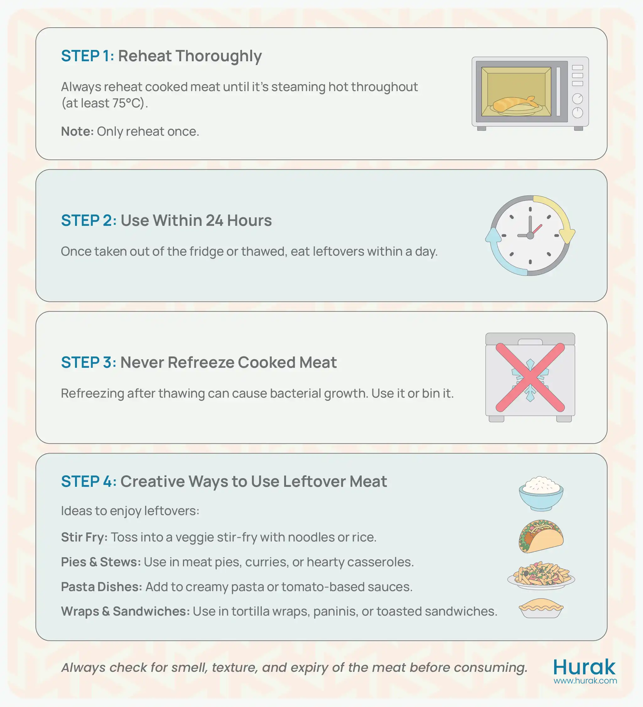 Infographic showing how to safely use leftover cooked meat within its fridge life, with popular UK meal ideas like stir-fry, pasta, and pies