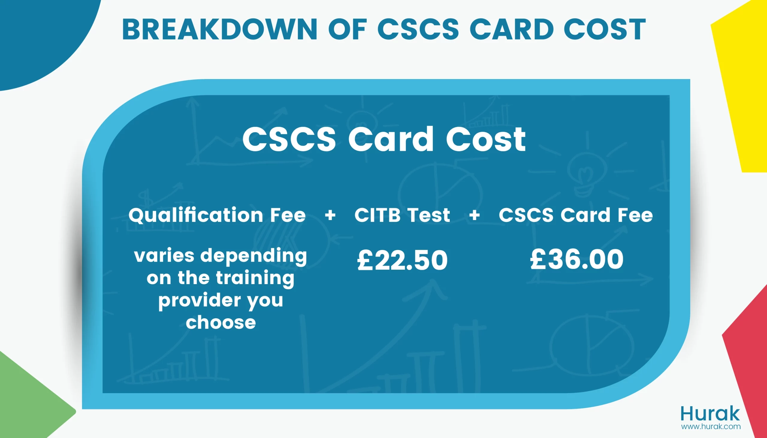 how much is a cscs card