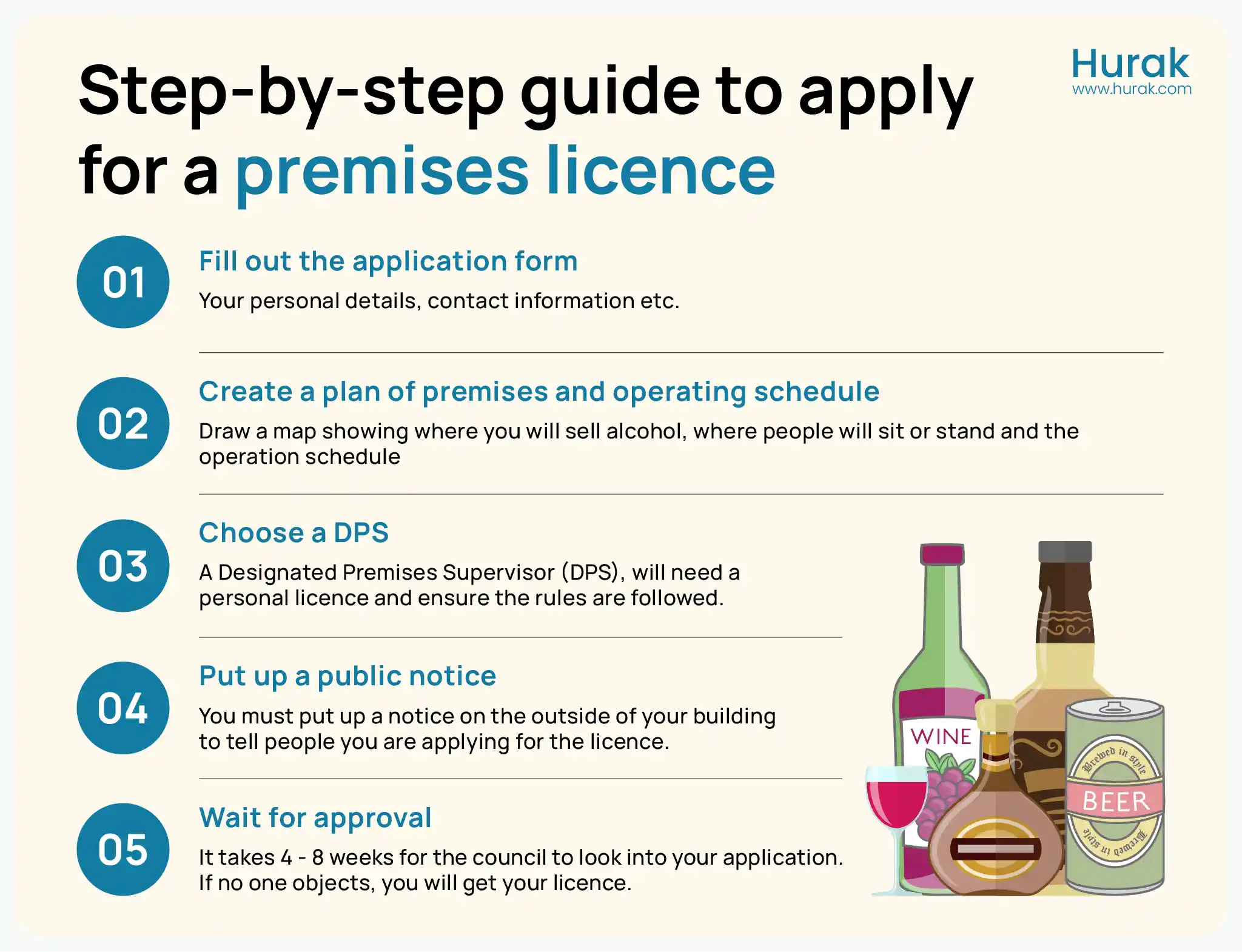 A step-by-step guide to apply for a premises licence in the UK, including application form, plan of premises, DPS, public notice, approval timeline and more.