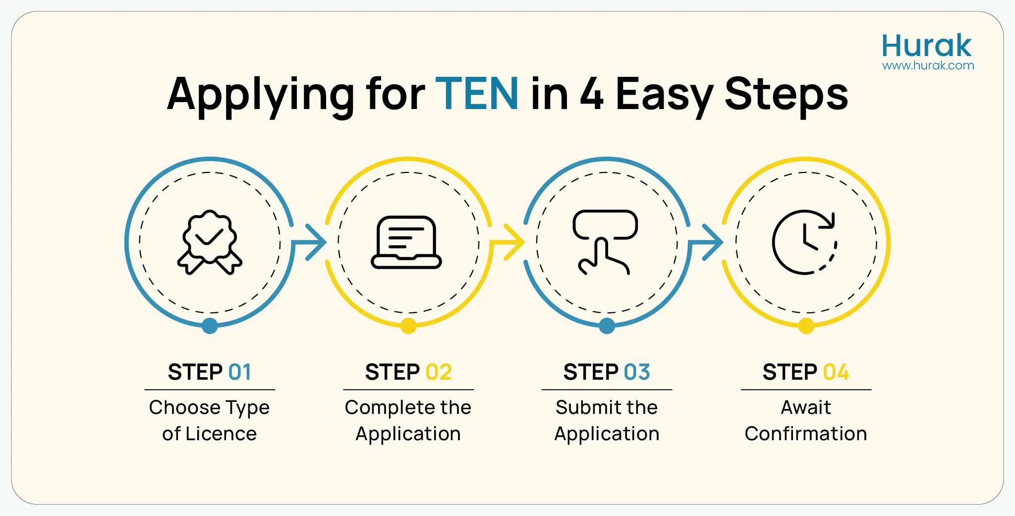 Step-by-step guide on how to apply for a Temporary Event Notice (TEN) in the UK