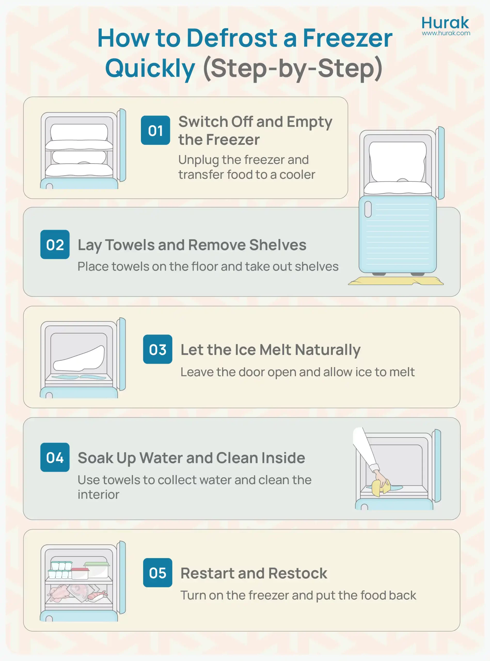 Infographic showing how to defrost a freezer step-by-step, including switching off, removing food, melting ice, cleaning, and restocking safely