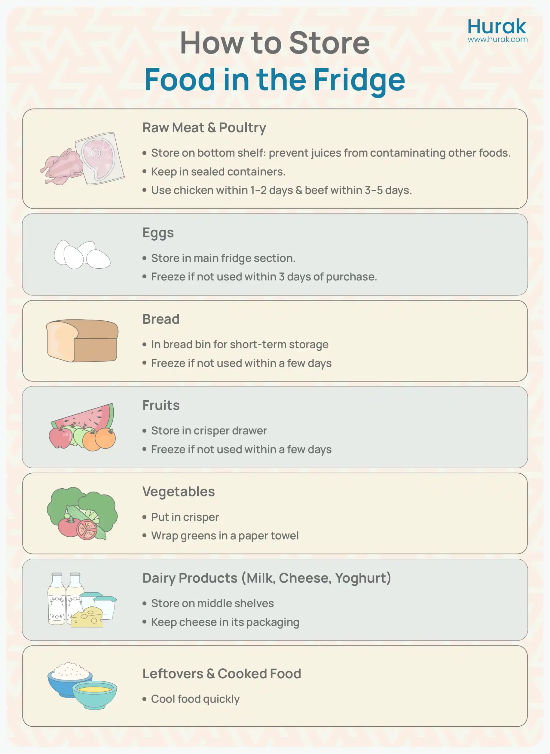 Fridge organisation chart showing where to store different food items