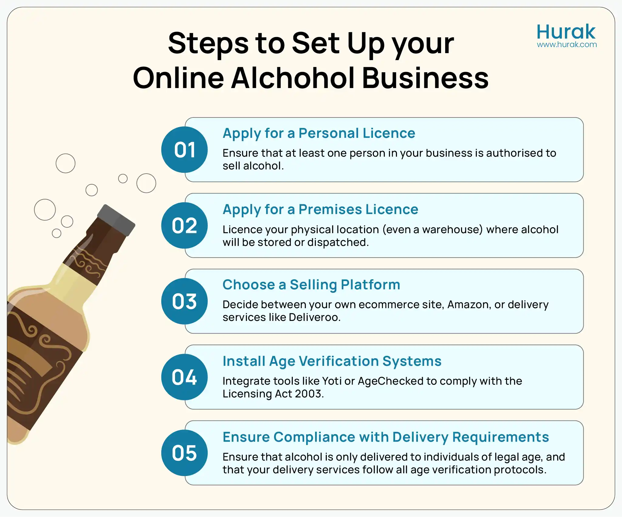 Step-by-step visual guide outlining how to legally launch an online alcohol business in the UK, including licensing, platform setup, payment security, and compliance.