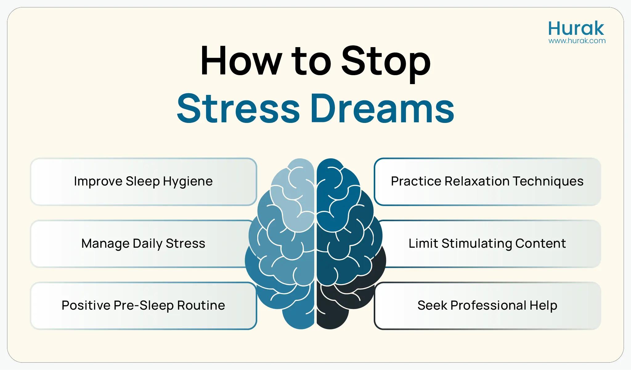 Infographic showing six practical ways to stop stress dreams, including sleep hygiene tips, relaxation techniques, stress management, and bedtime routines.