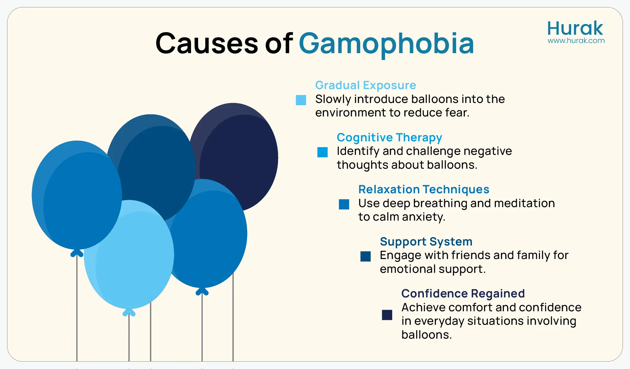 Infographic showing the steps or ways to overcome globophobia