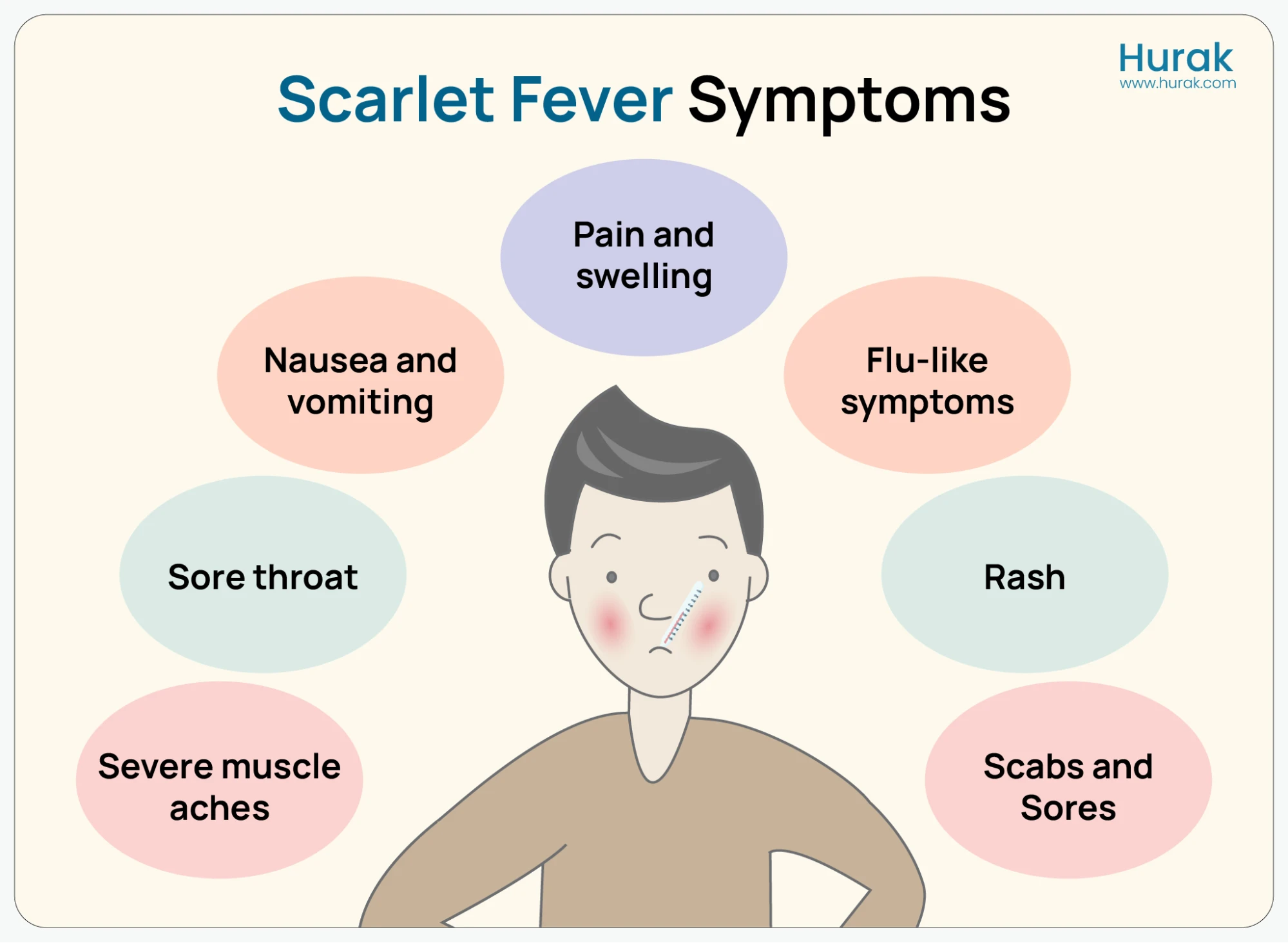 infographic showing signs and symptoms of scarlet fever