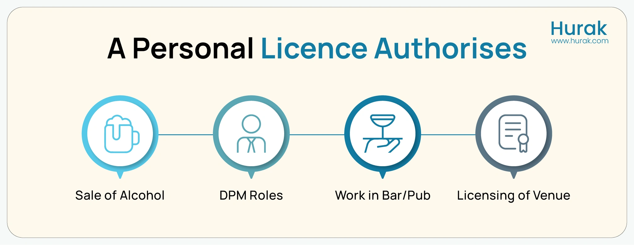 A personal licence in Scotland allows sale of alcohol, applying for DPM roles, working in pubs and compliance