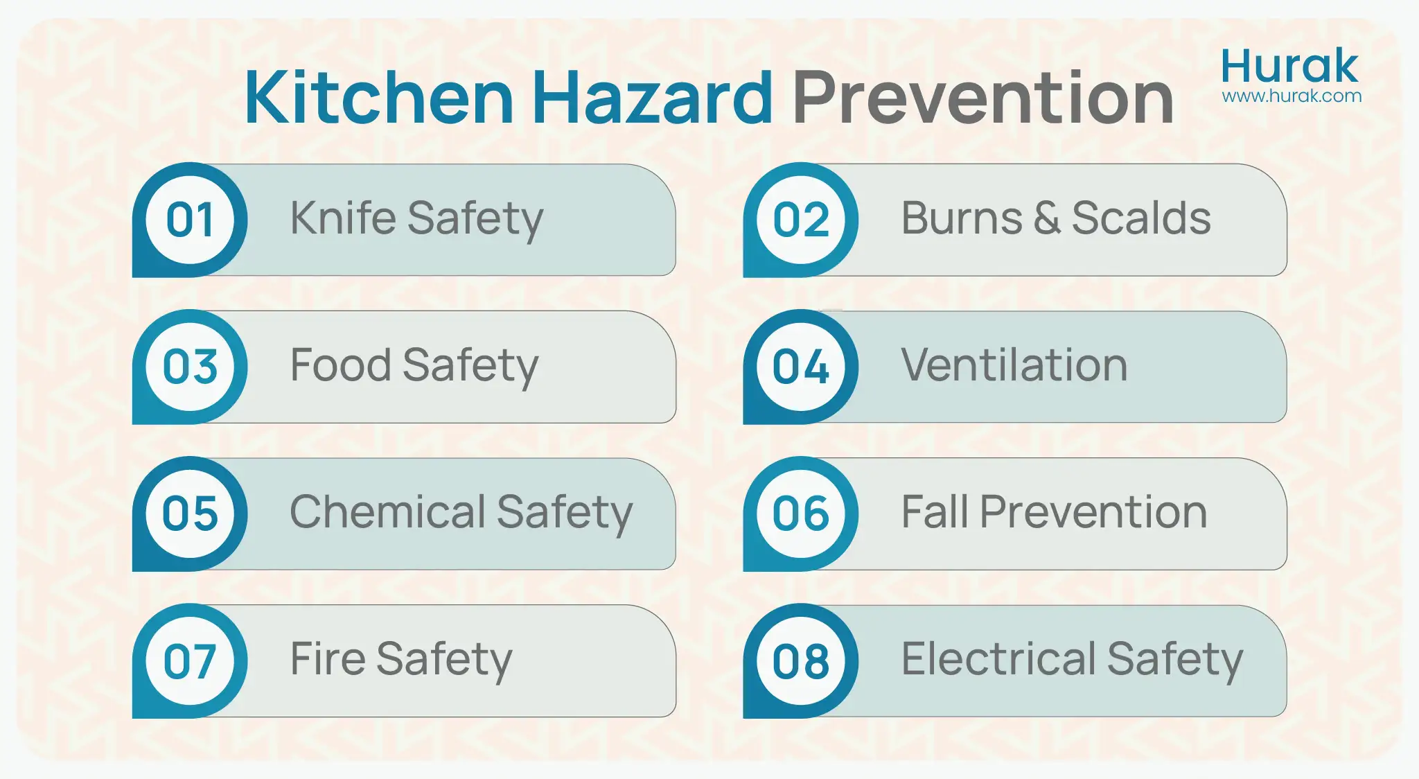 Checklist for kitchen hazard prevention - covering knife safety, food safety, chemical safety, fire safety, burns and scalds, ventilation, fall prevention, and electrical safety