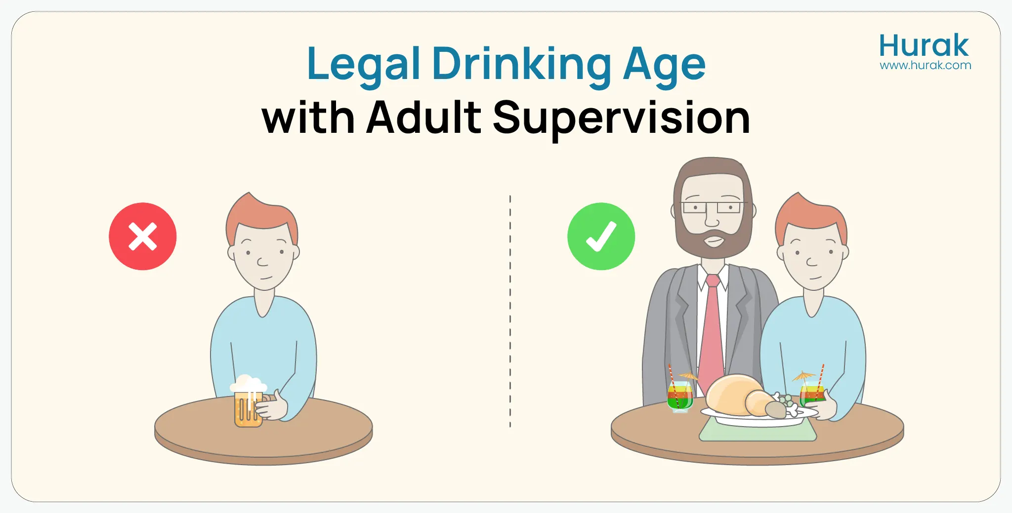 Legal drinking with adult supervision