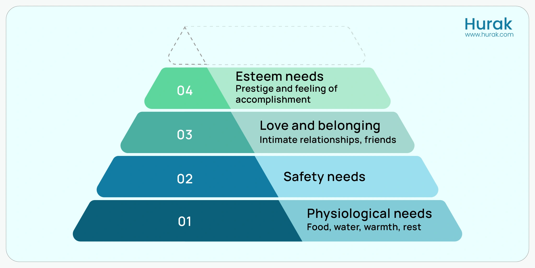  Esteem Needs level of Maslow's Hierarchy, representing self-respect, recognition, status, and achievement as key psychological motivators.