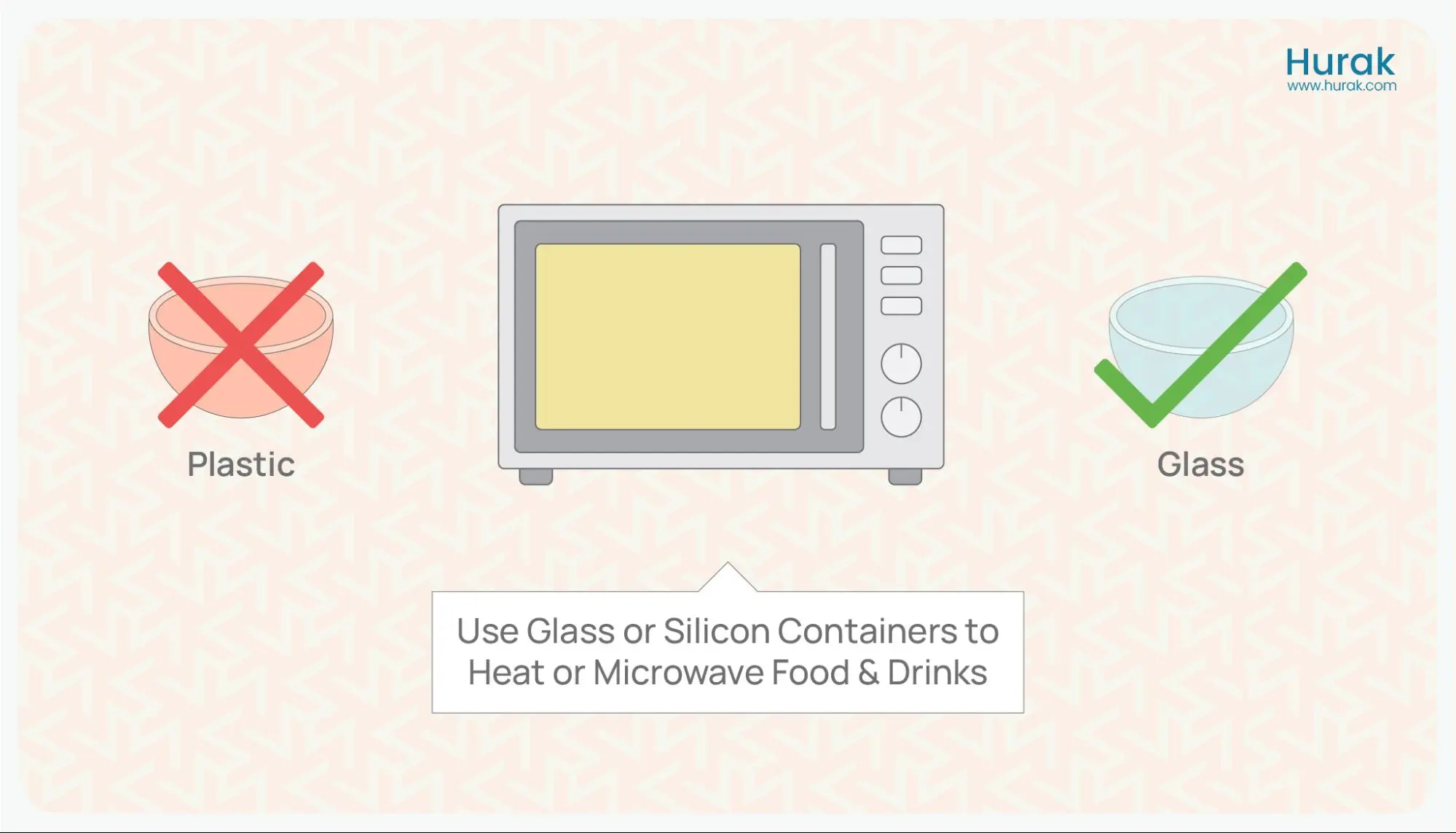 material used in microwave